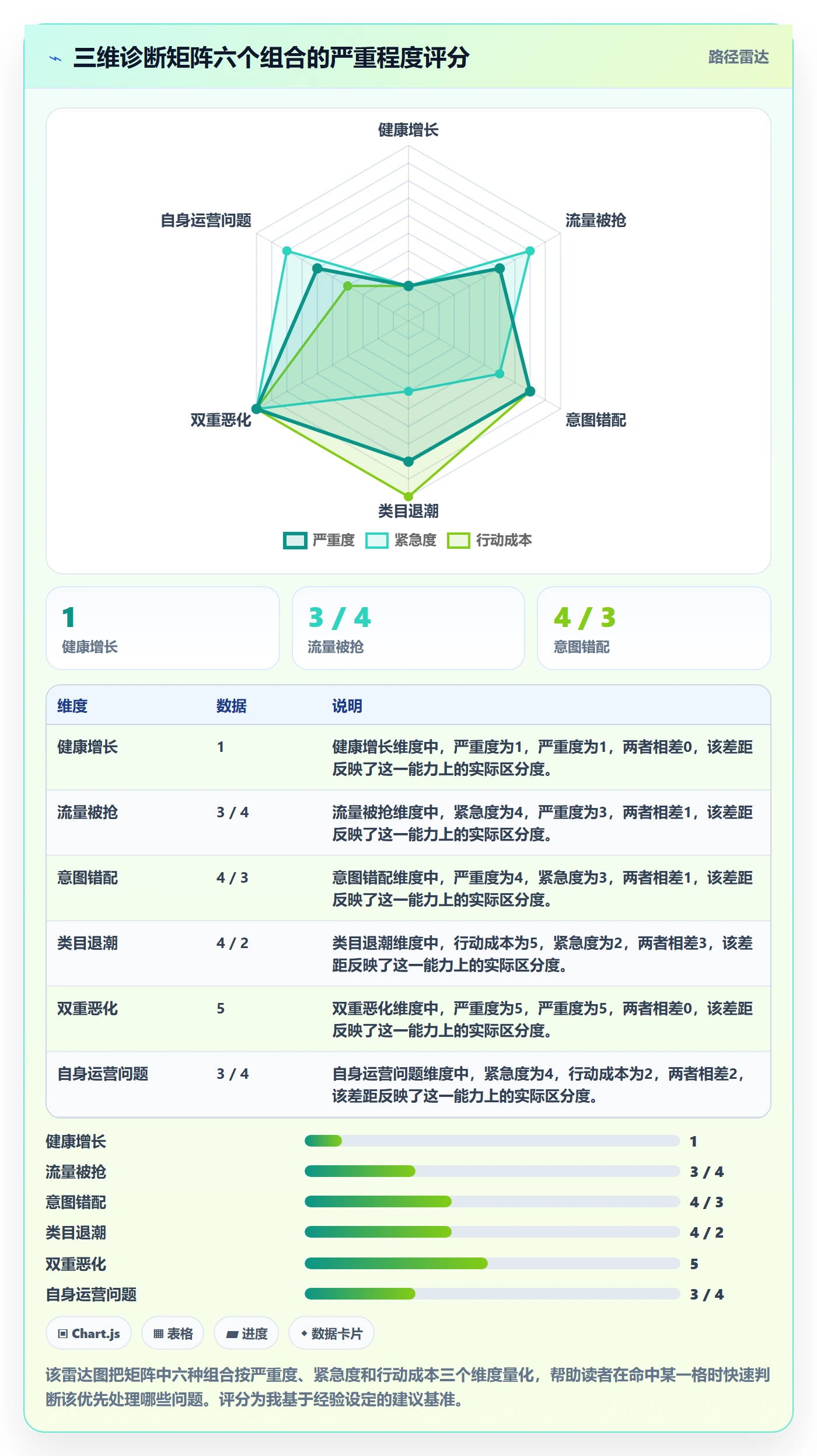 亚马逊软件问题诊断：关键词工具如何用趋势观察改进