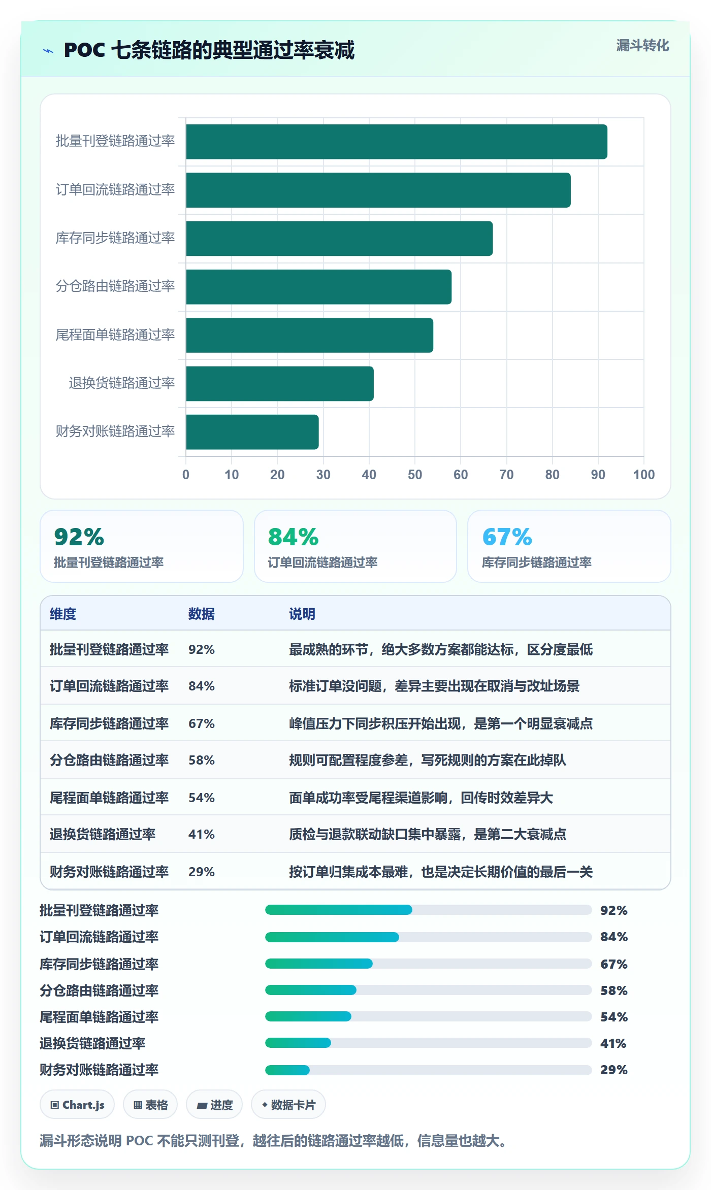erp跨境电商选择标准：多平台刊登维度如何评估海外仓管理