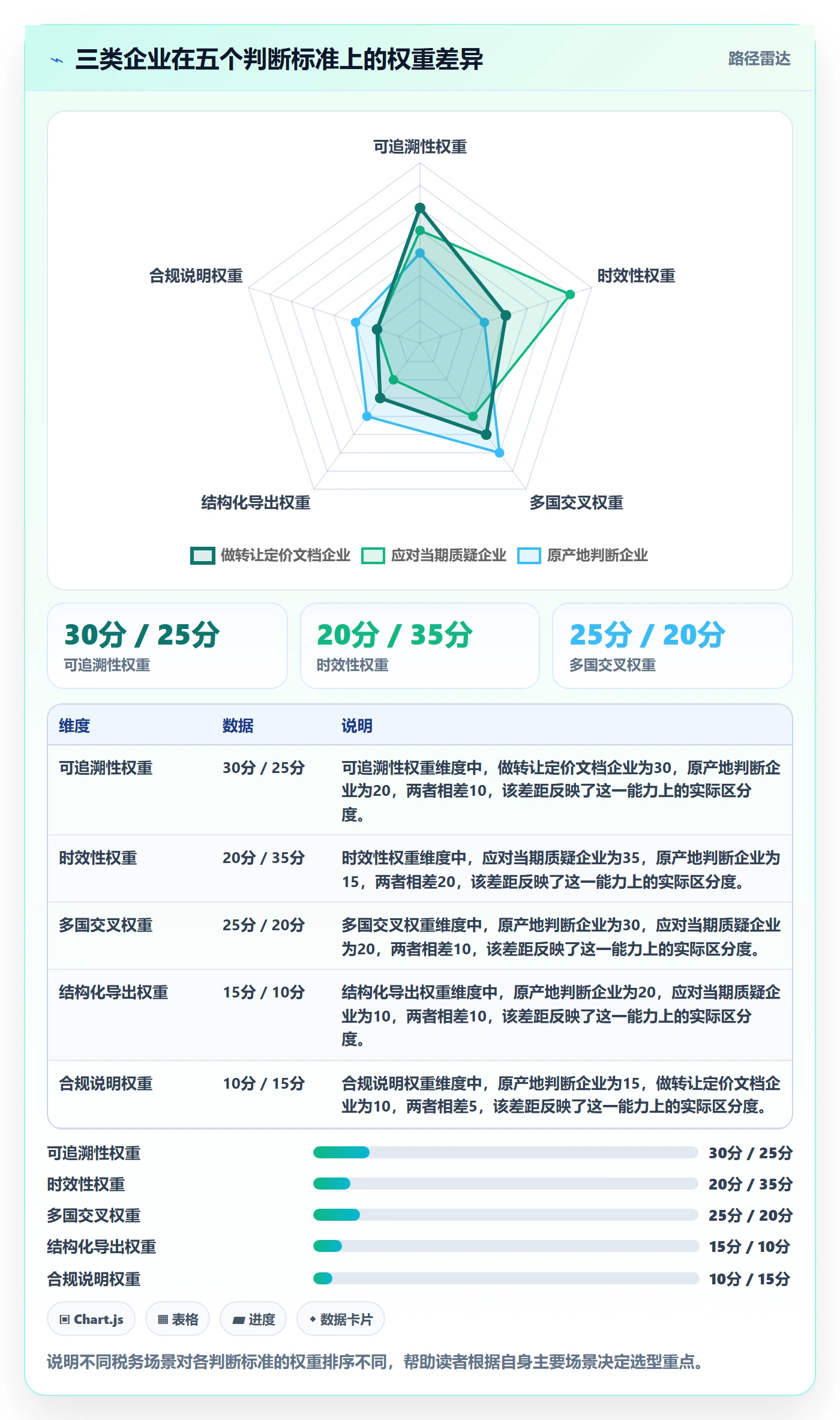 外贸数据分析平台怎么选？海关数据相关的税务筹划判断标准