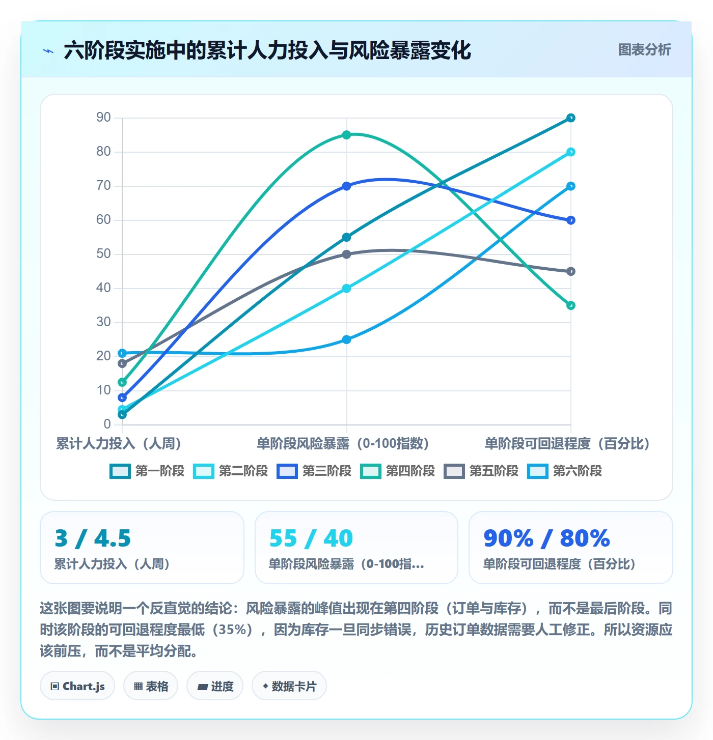 跨境电商一站式服务实施路径：平台入驻如何完成核心功能