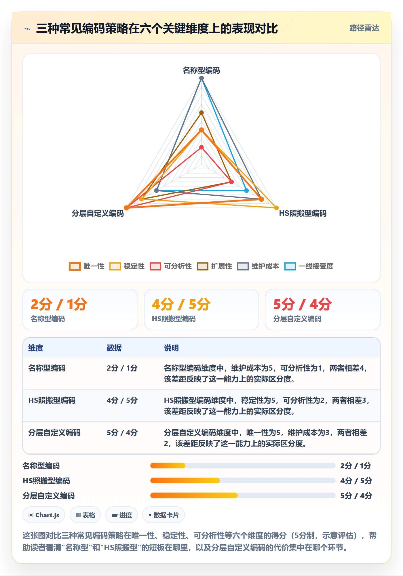 外贸数据分析平台实践指南：商品编码的精细化运营怎样更有效