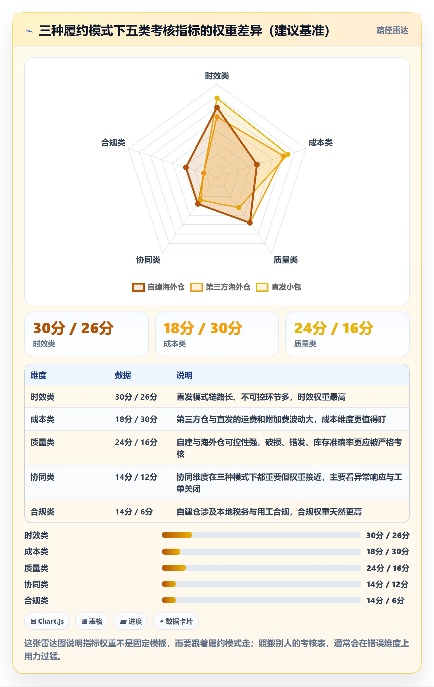 erp跨境电商实施路径：物流对接如何完成绩效考核