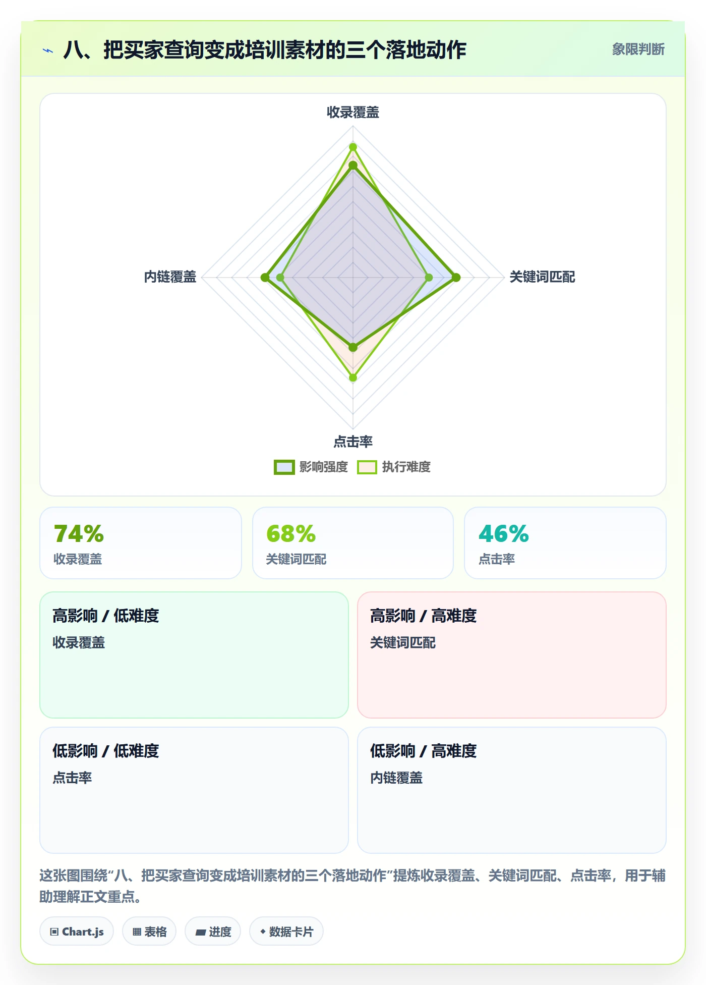 八、把买家查询变成培训素材的三个落地动作