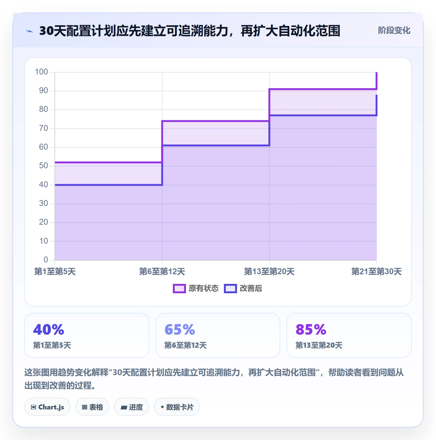 temu配置指南：半托管模式需要哪些合规管理设置