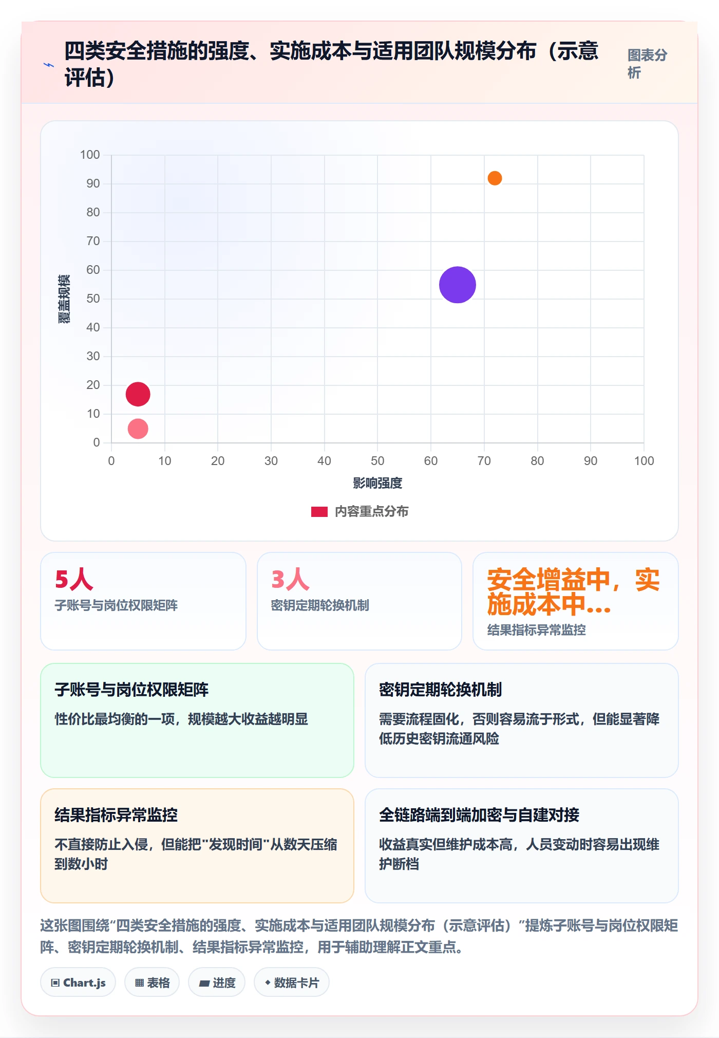 erp跨境电商基础课：物流对接相关的账号安全一次讲透