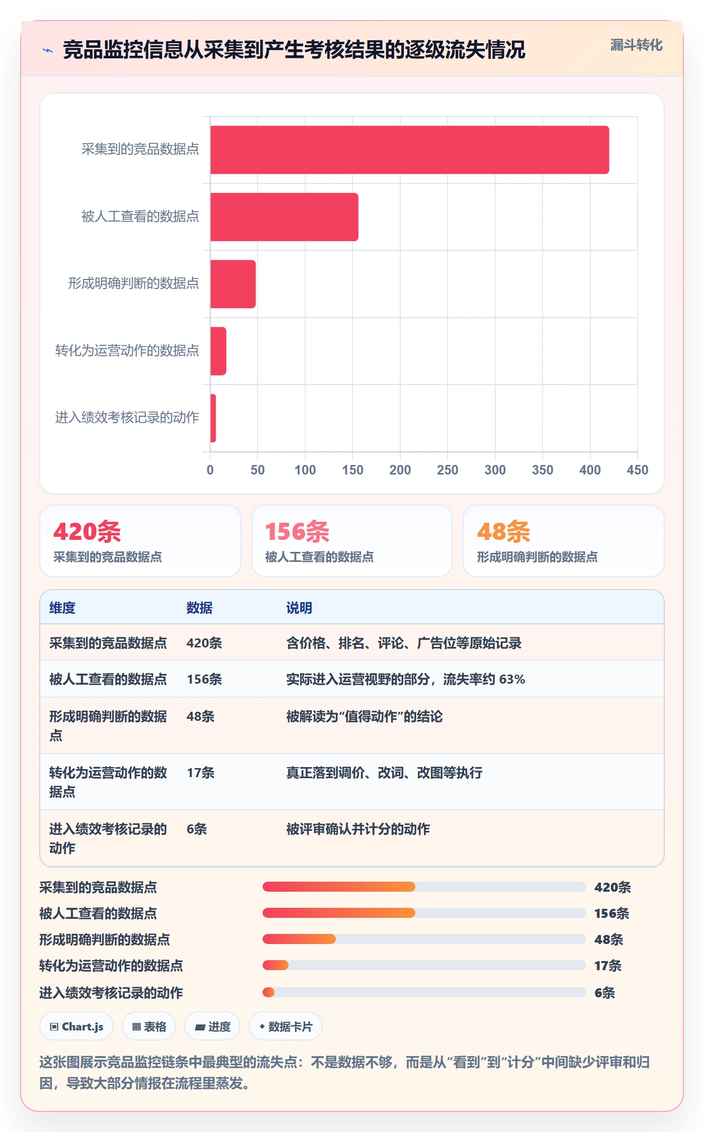 亚马逊软件管理模板:围绕竞品监控开展绩效考核