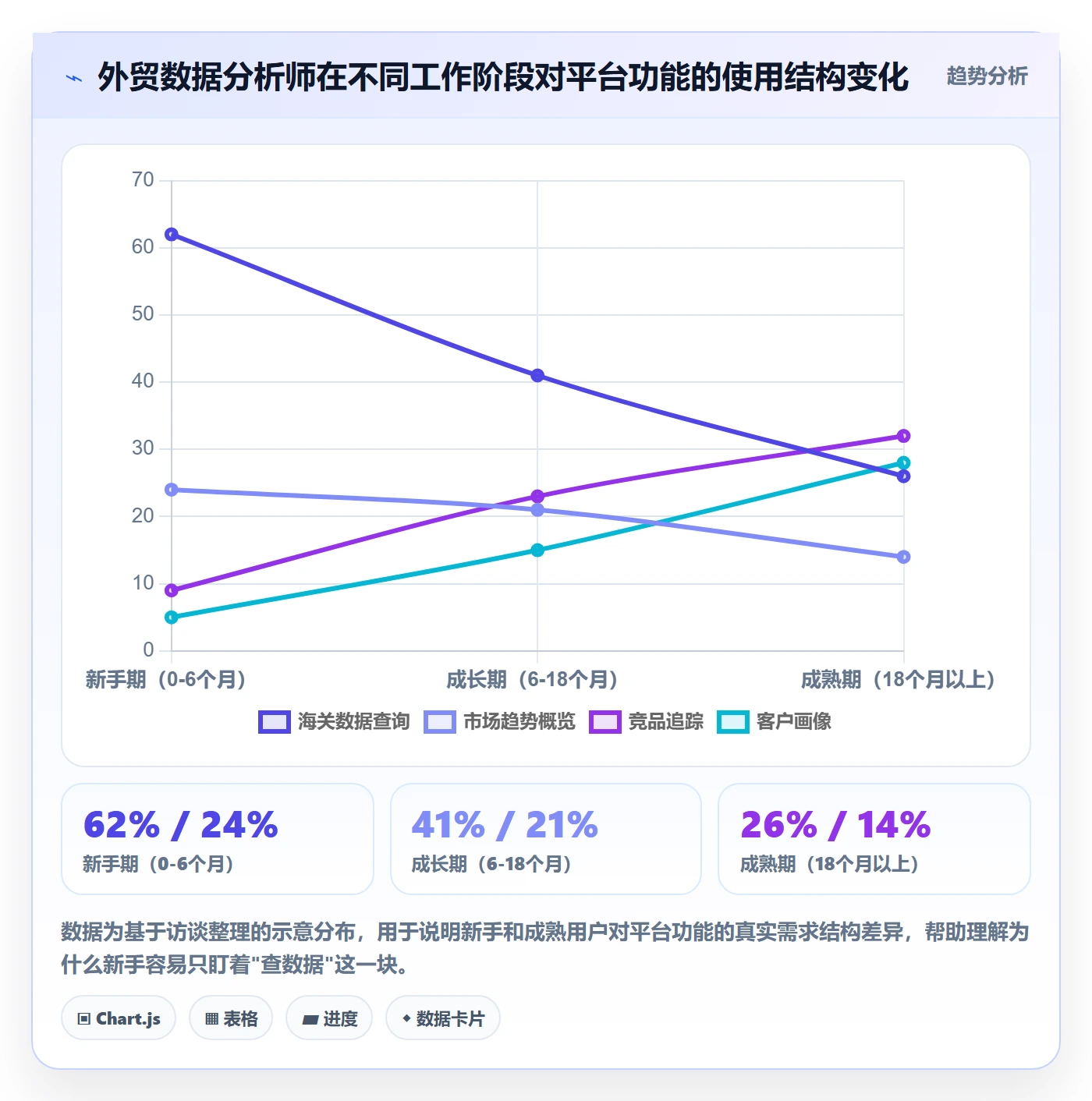 外贸数据分析平台工作指南：用新手避坑解决国家市场问题