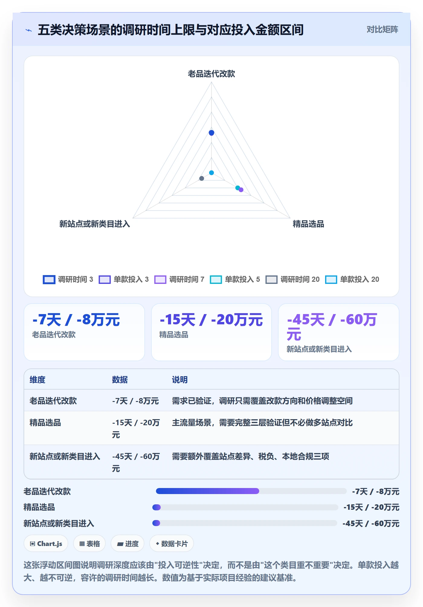 跨境电商运营决策指南：用案例拆解判断市场调研方案