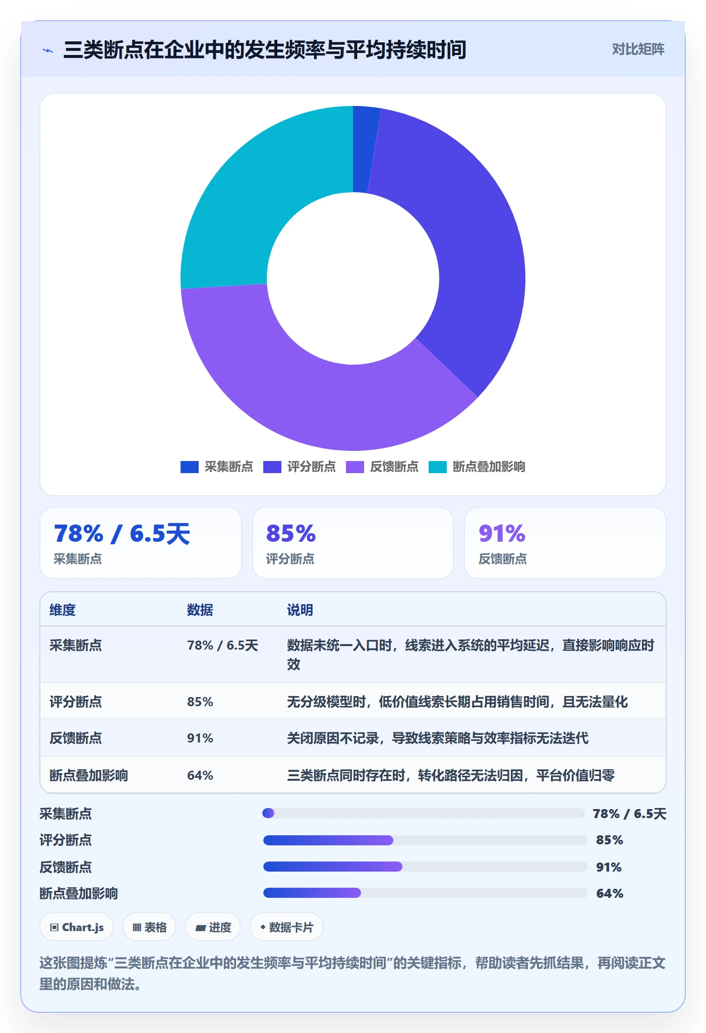 外贸数据分析平台规划方法：销售线索与效率提升如何衔接