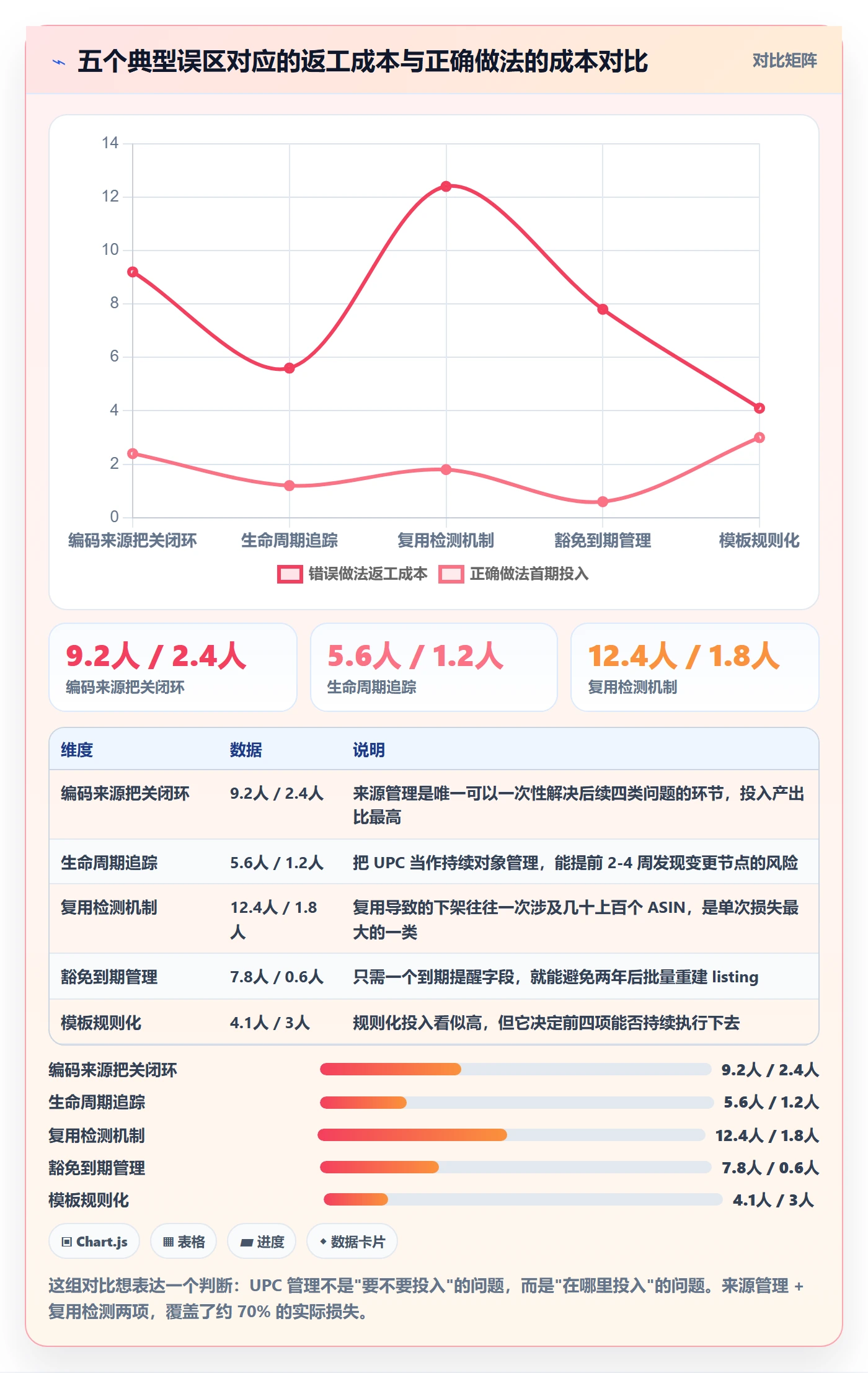 UPC码管理模板：围绕平台审核开展精细化运营