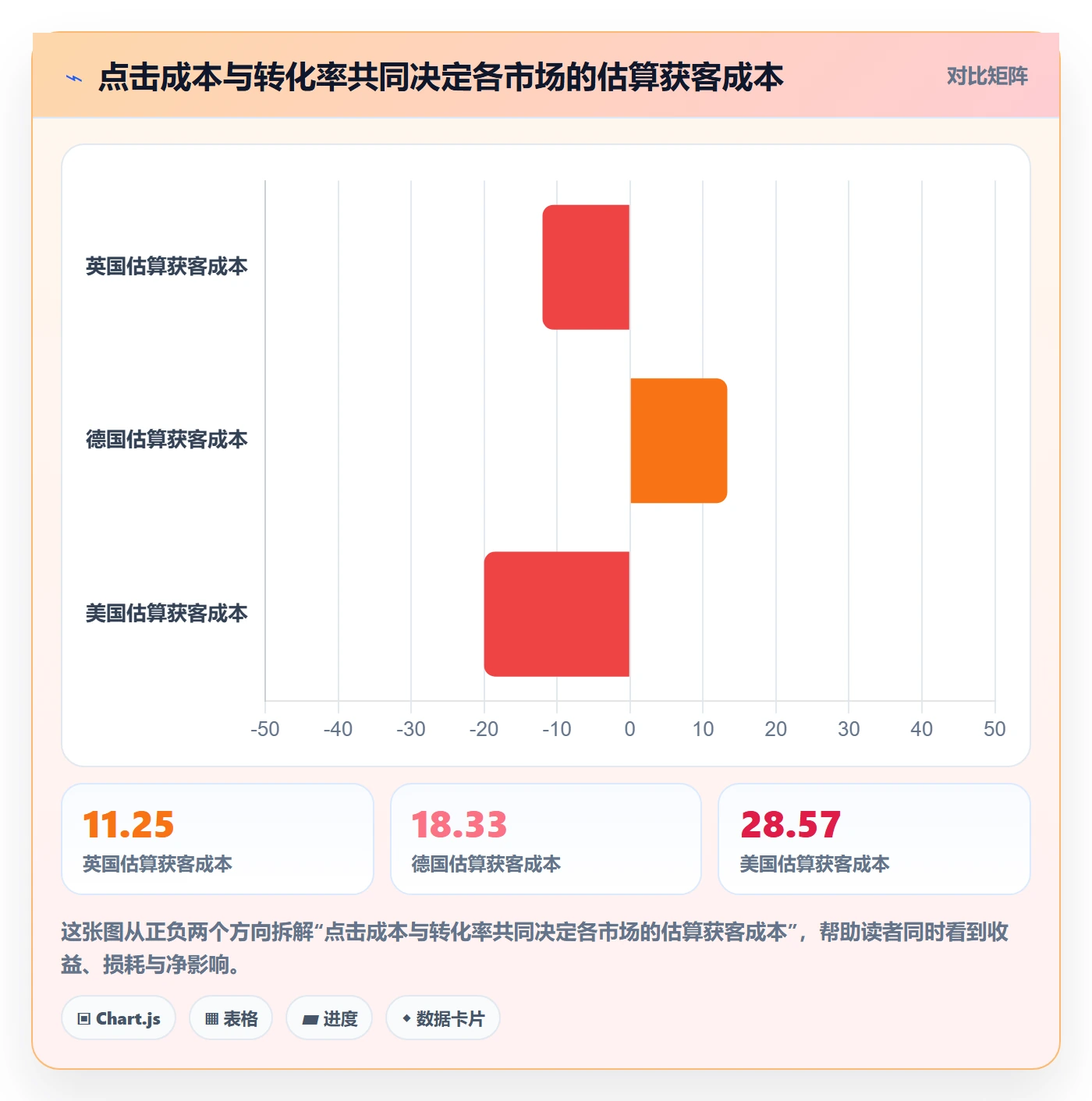 跨境电商精细化运营全解析：重点看懂市场选择