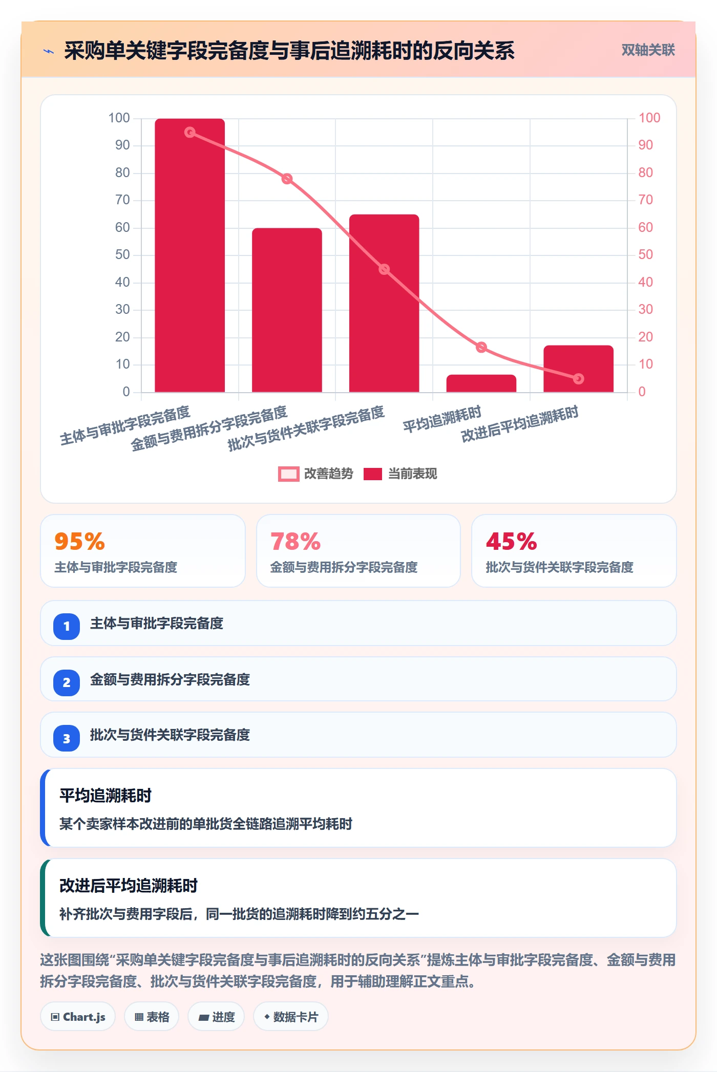erp跨境电商避坑指南：采购补货环节的合规管理要注意什么