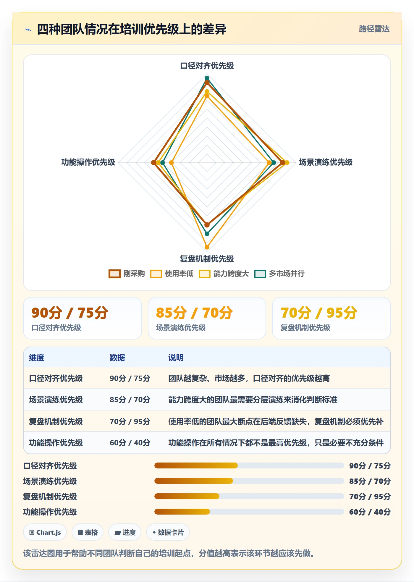 外贸数据分析平台怎么用？买家查询场景下的团队培训拆解