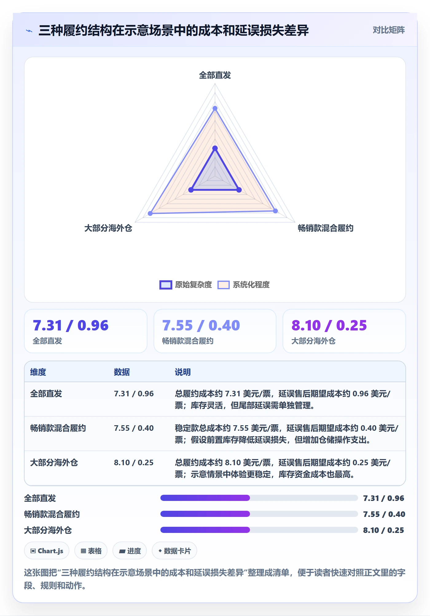 跨境电商决策指南：用进阶玩法判断跨境物流方案