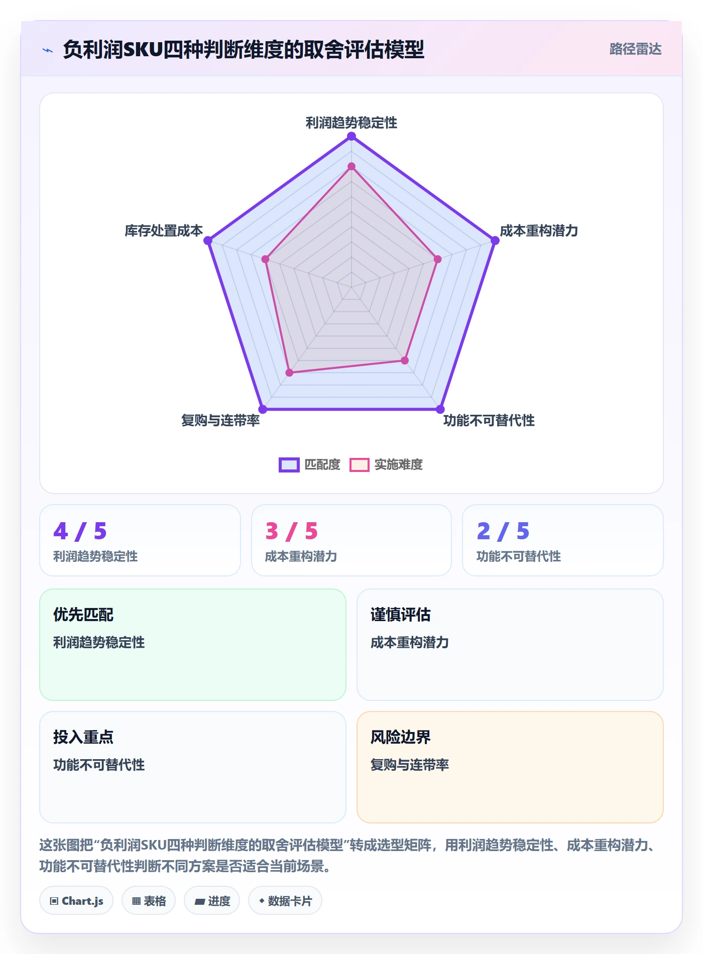 商品分析操作手册：利润空间对应的成本控制步骤