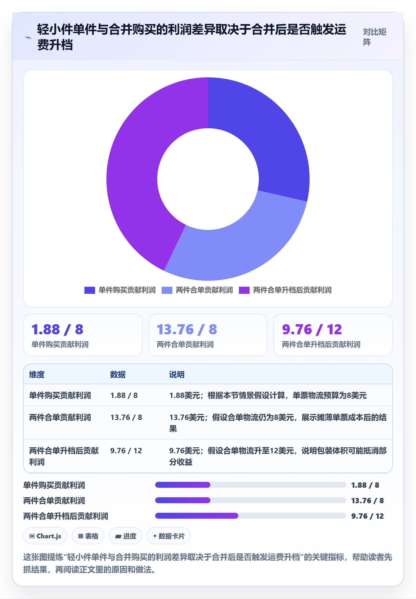 跨境电商工作指南：用定价策略解决跨境物流问题