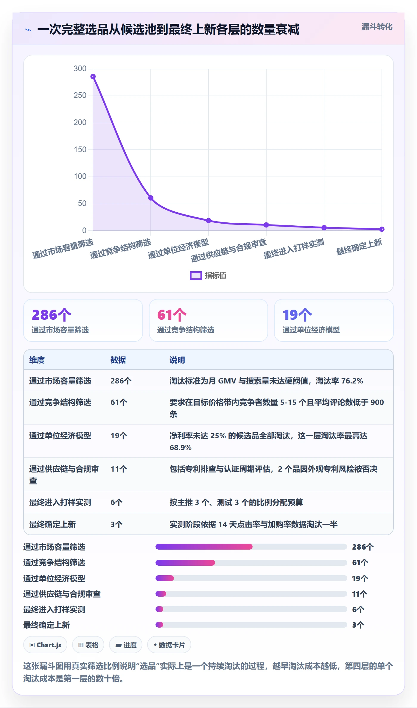 跨境电商运营工作指南：用精细化运营解决选品上新问题