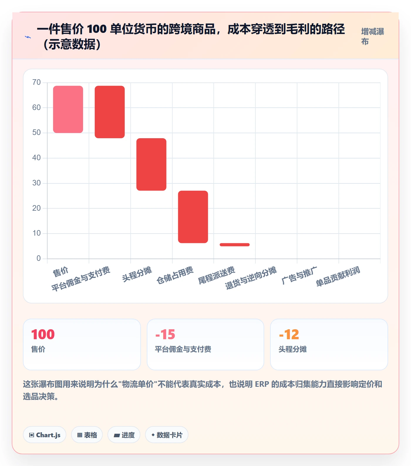 erp跨境电商场景解析：库存管理中的物流方案怎么处理