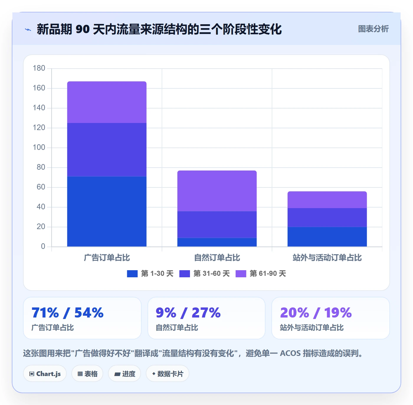 跨境电商运营能力清单：案例拆解需要覆盖哪些广告投放事项