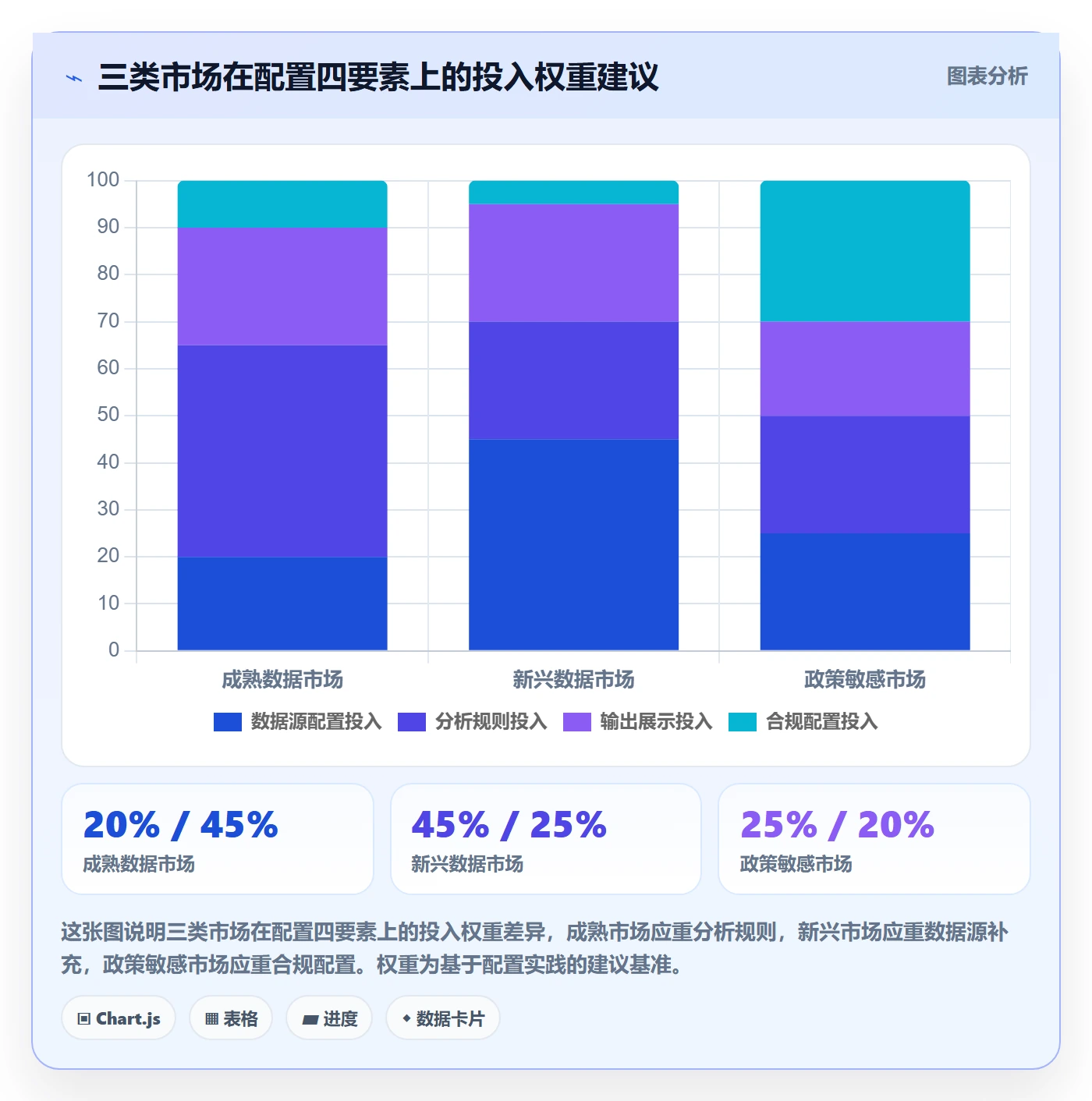 外贸数据分析平台配置指南：国家市场需要哪些市场调研设置