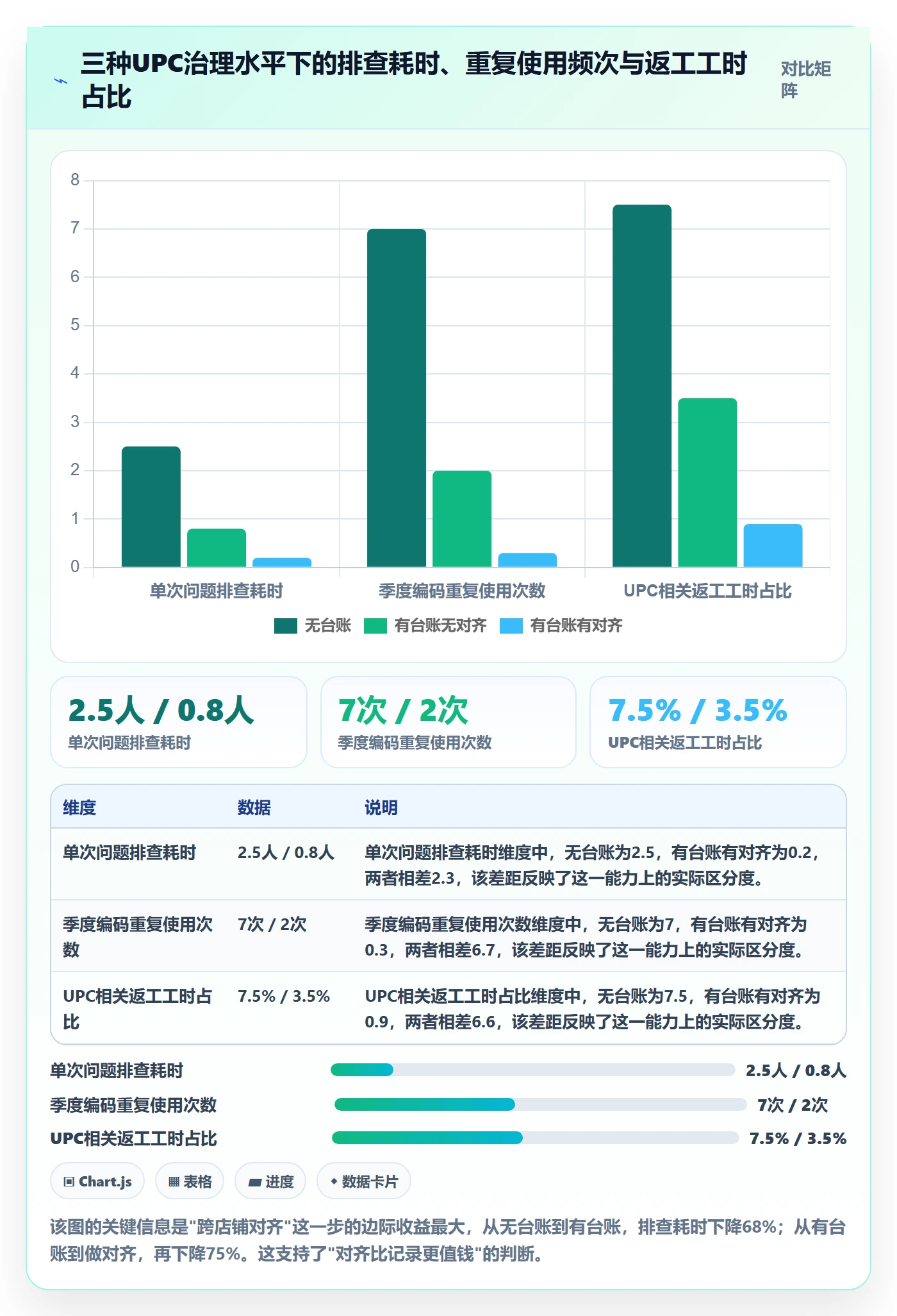 UPC码选择标准：商品绑定维度如何评估店群管理