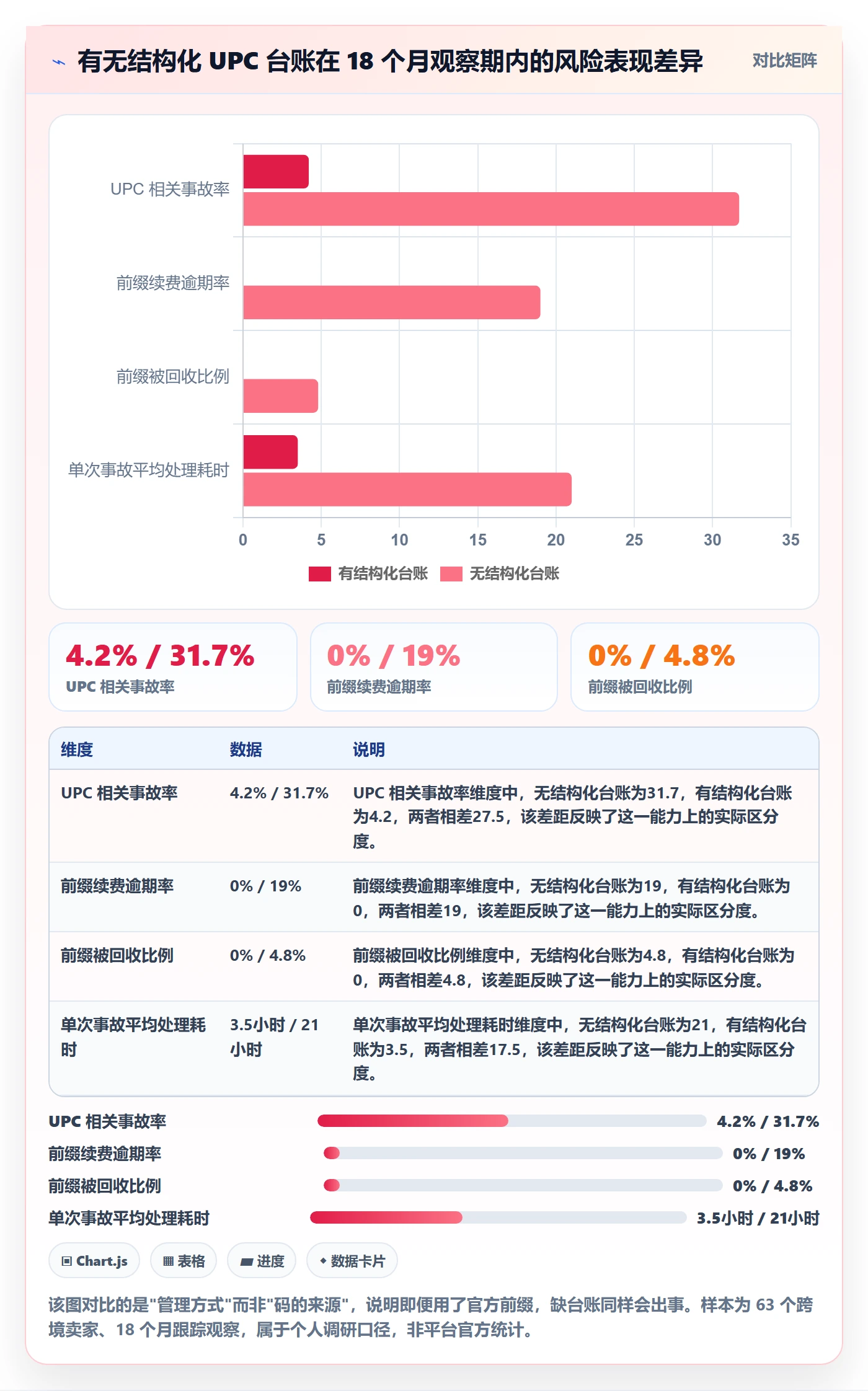 UPC码决策指南：用合规管理判断GS1注册方案