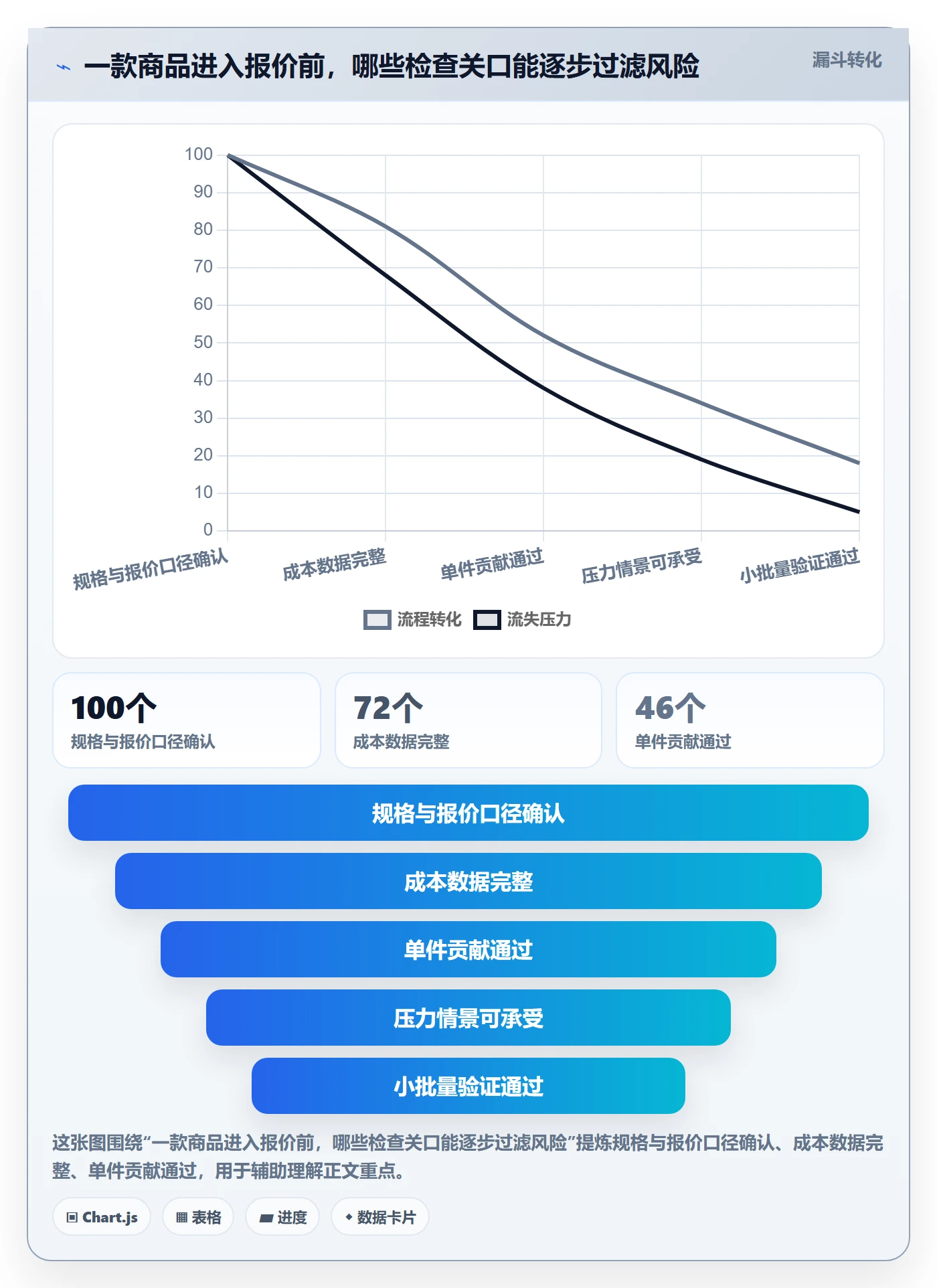temu操作手册：全托管模式对应的定价策略步骤