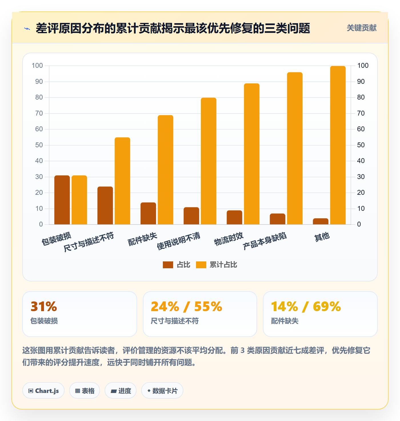 亚马逊软件怎么管？以评价管理为核心的定价策略方案