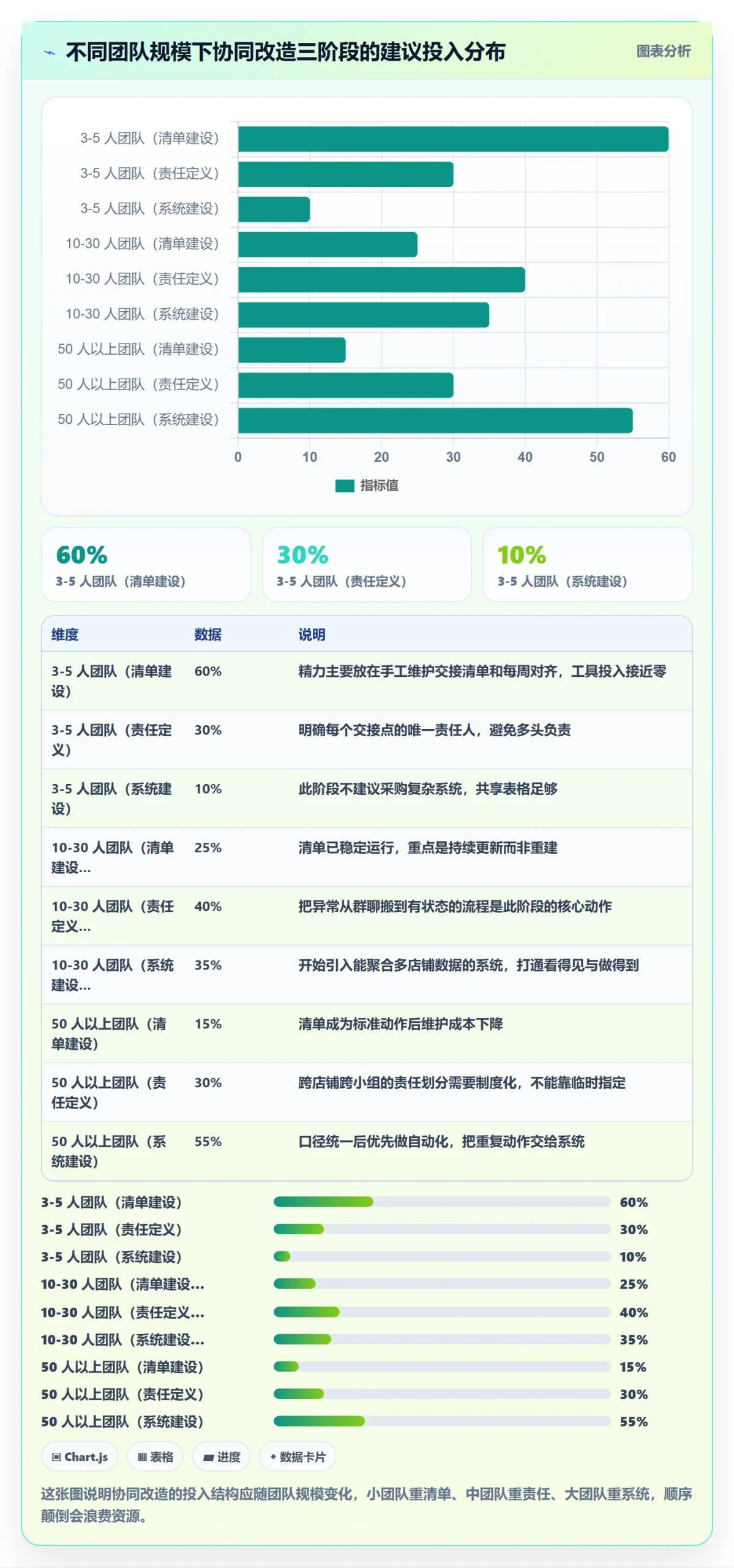 跨境电商运营团队协同全解析：重点看懂转化优化