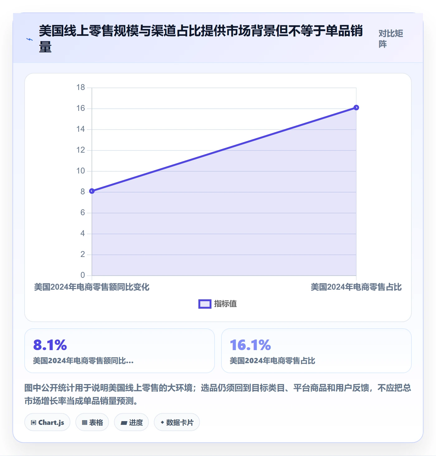 temu怎么落地？从选品定价讲清市场调研
