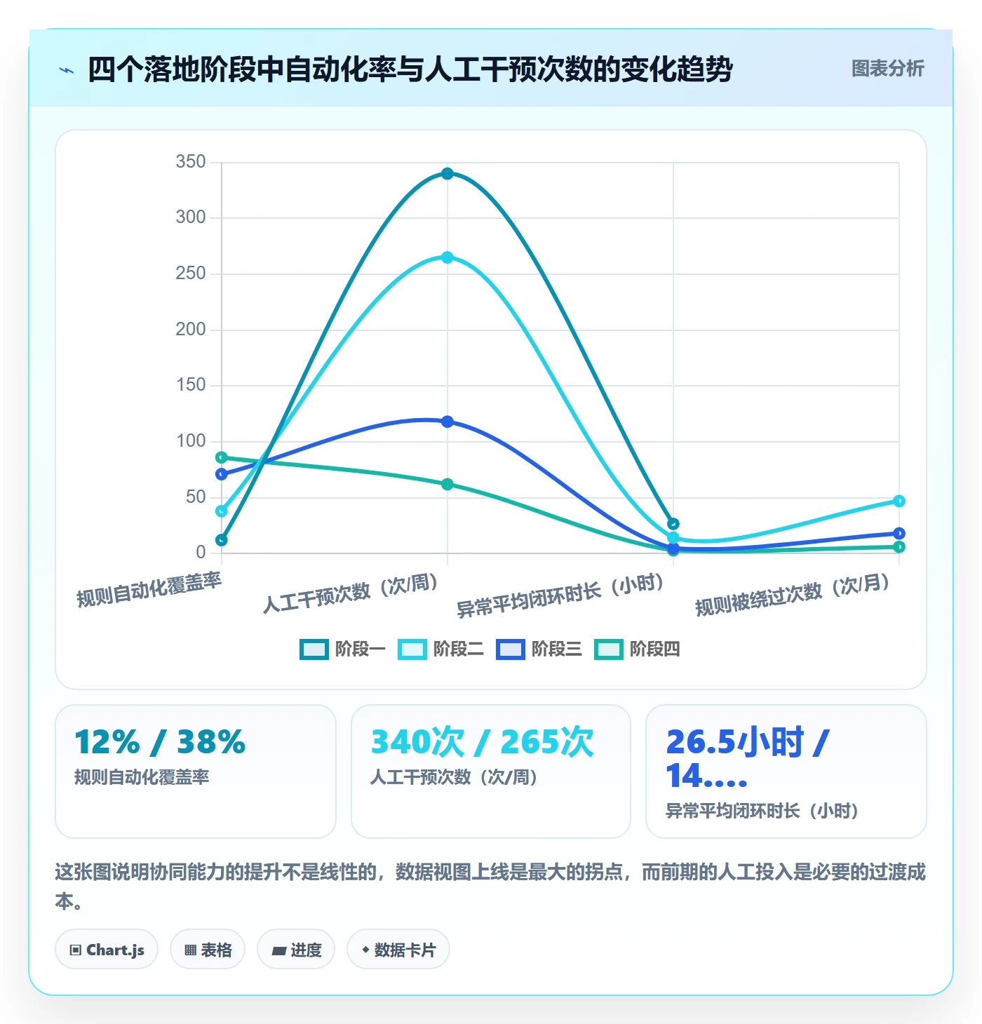 erp跨境电商运营框架：把物流对接纳入团队协同
