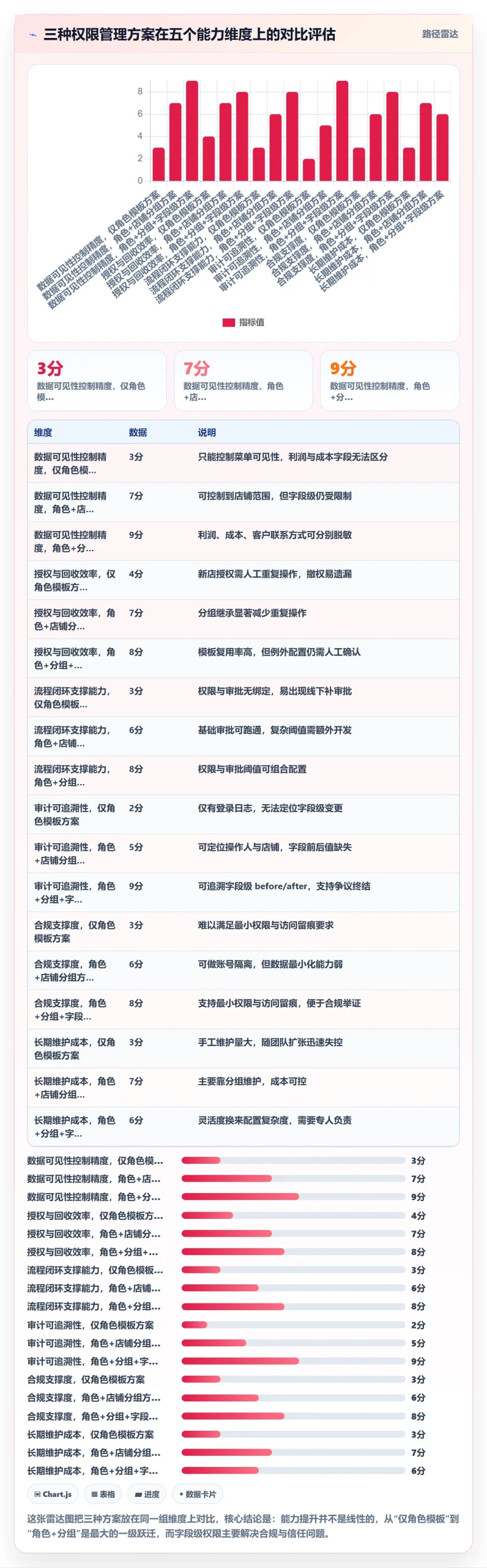 erp跨境电商业务拆解:权限管理为什么影响落地案例