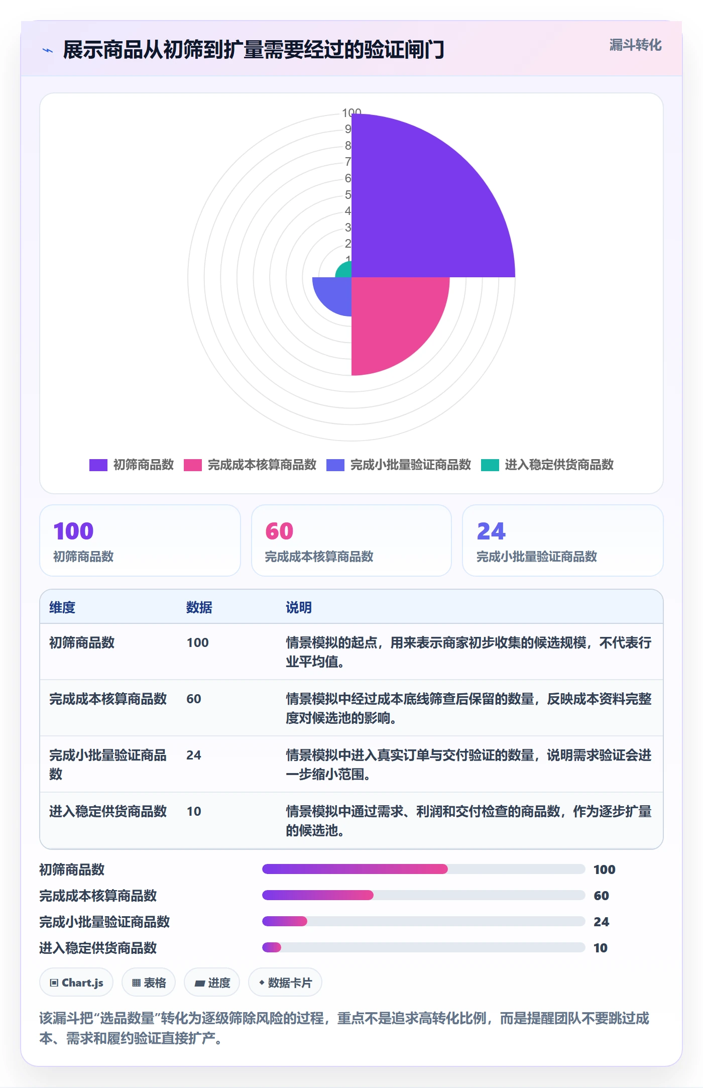 temu建设路线：从全托管模式到数据复盘分几步