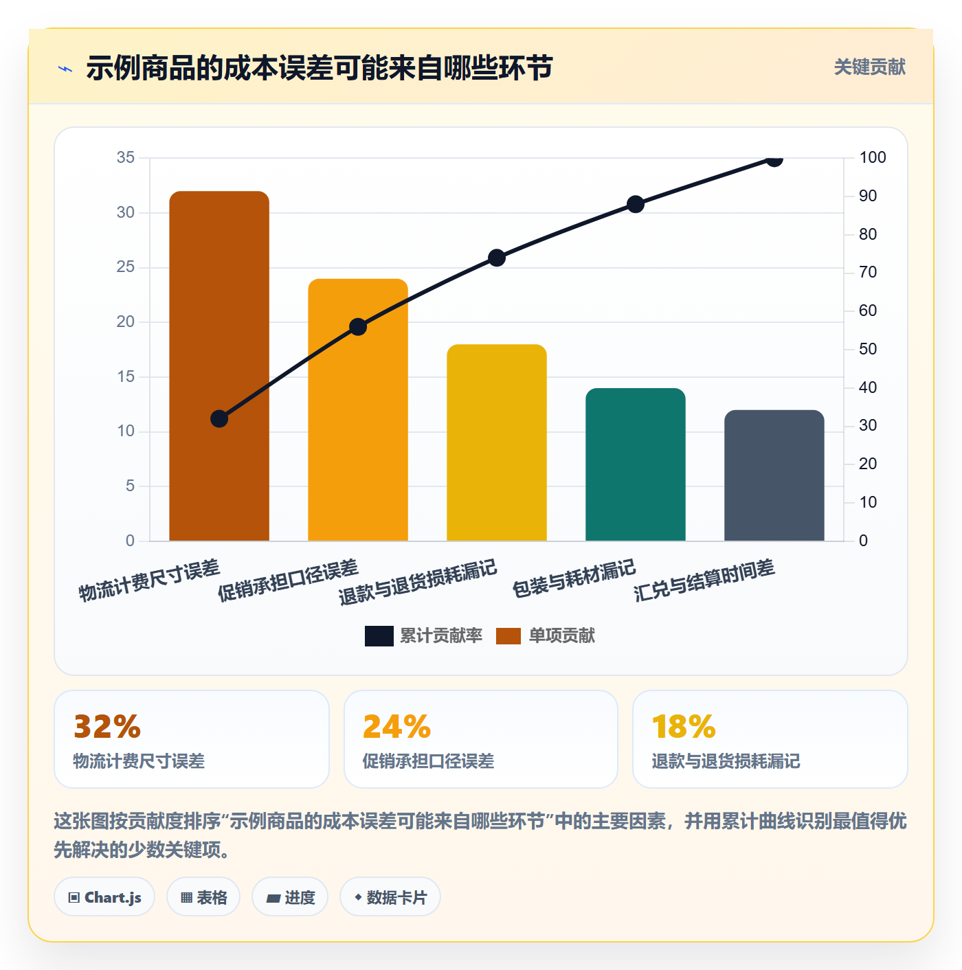 temu避坑指南：商品发布环节的定价策略要注意什么