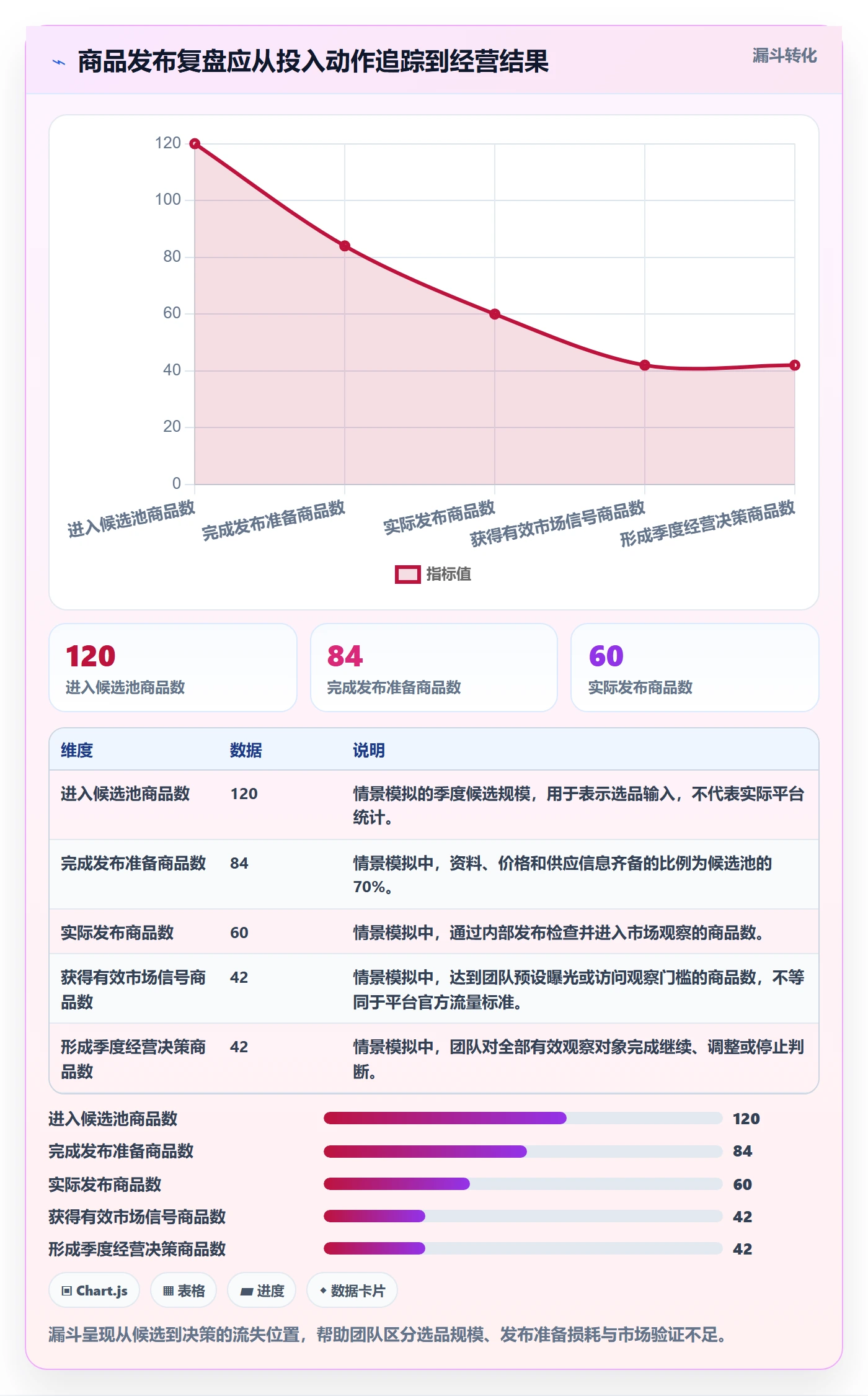 temu进阶课：围绕商品发布完善季度复盘