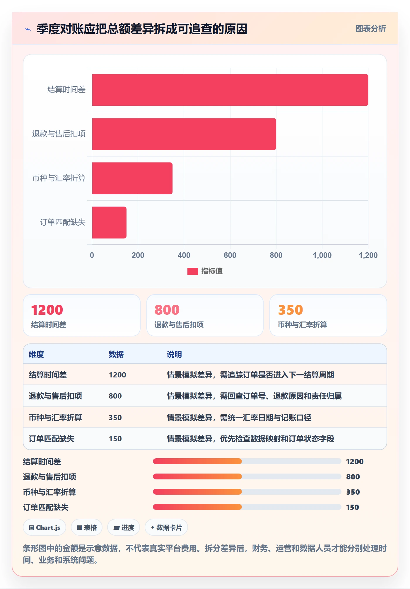 temu季度复盘全解析：重点看懂半托管模式