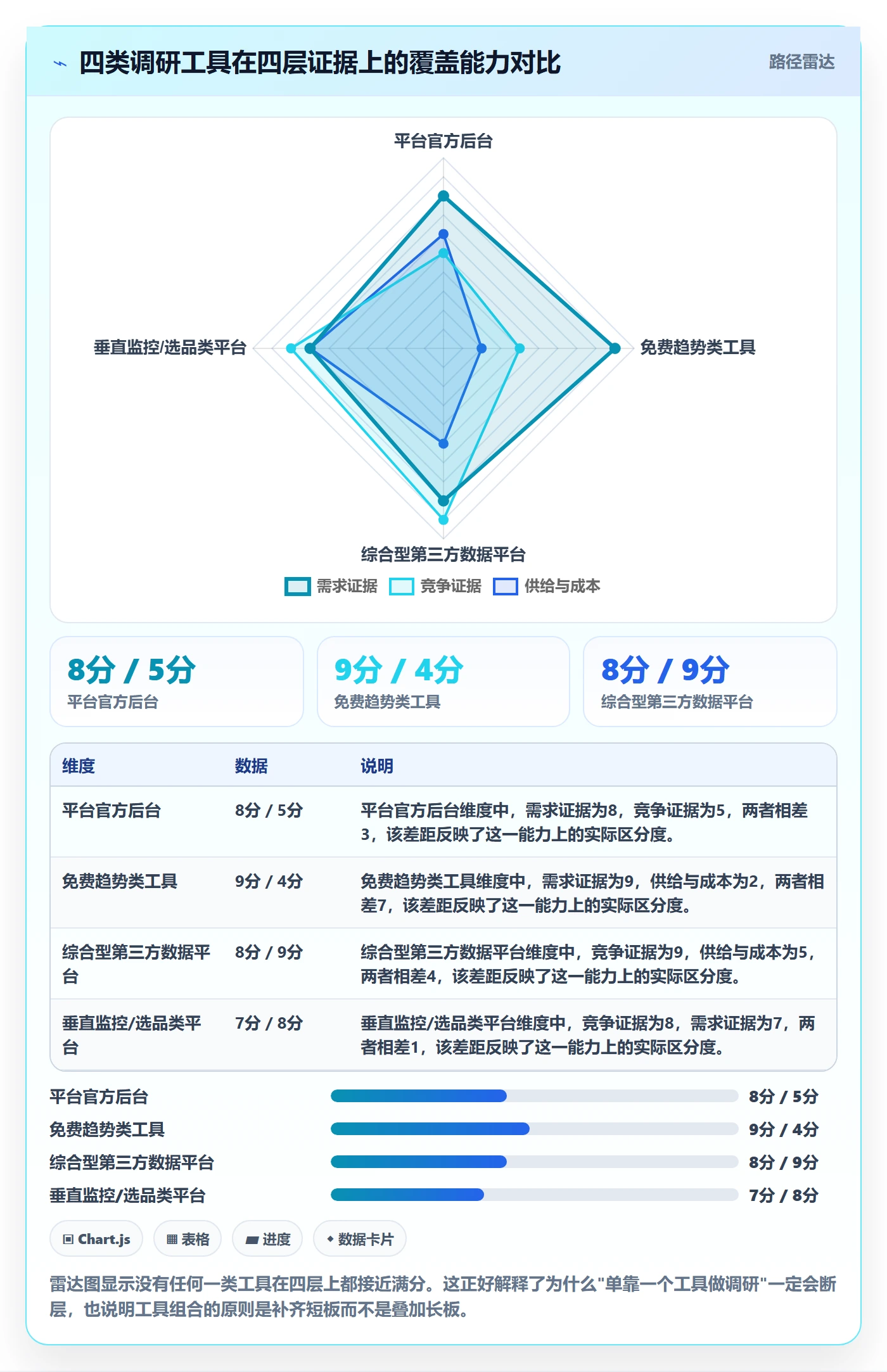 跨境电商运营基础课:市场调研相关的工具对比一次讲透