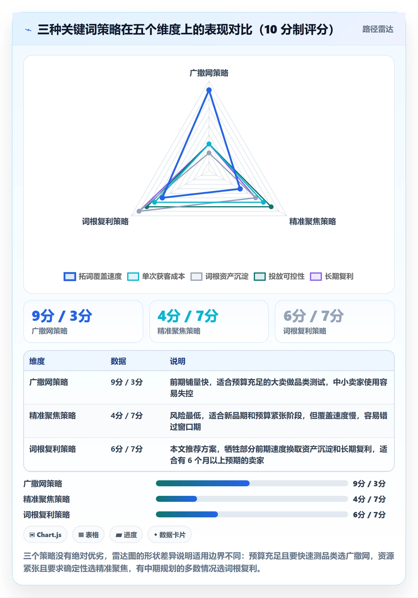 亚马逊软件工作指南：用精细化运营解决关键词工具问题