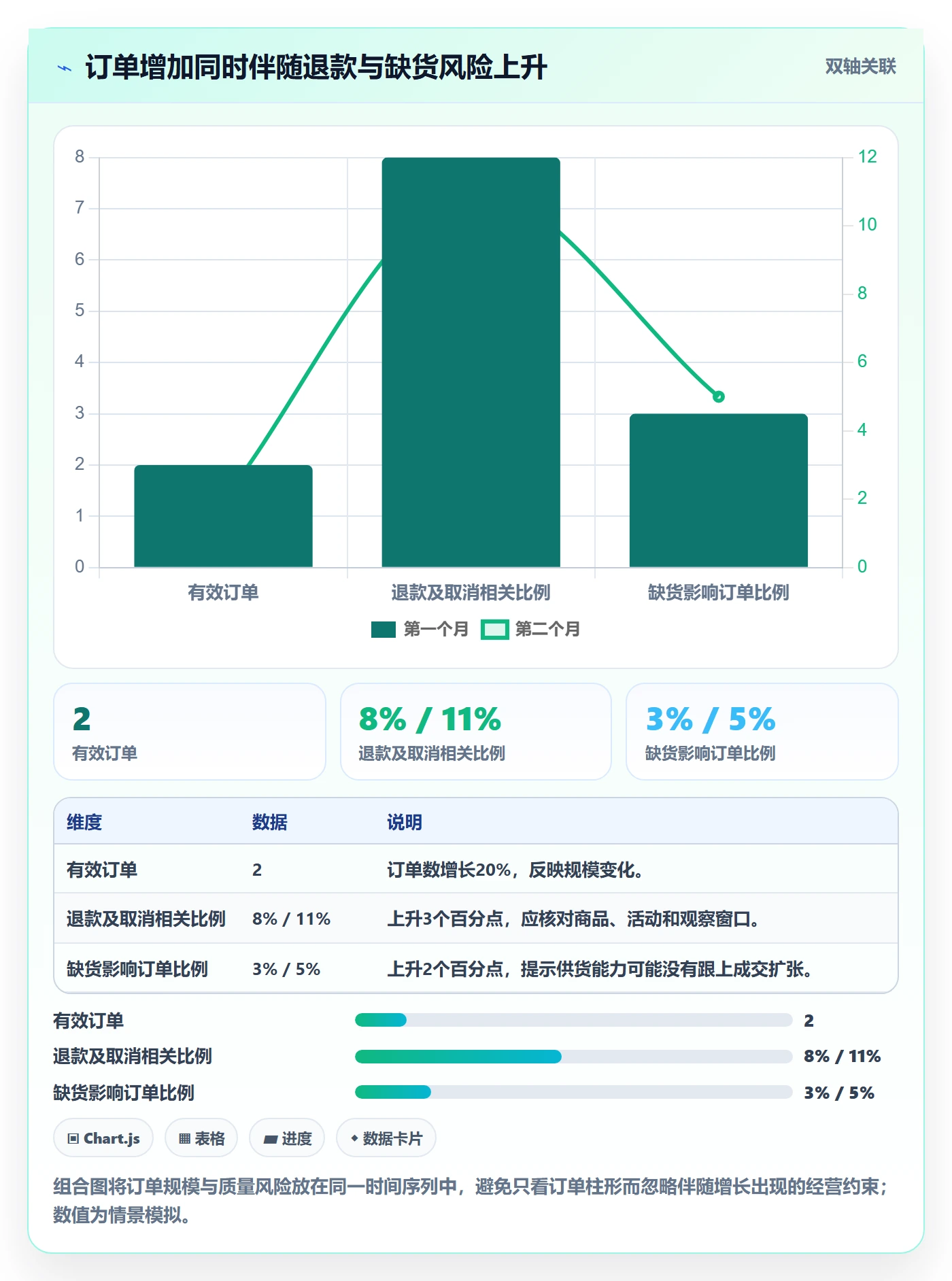 temu决策指南：用工具对比判断账号绩效方案