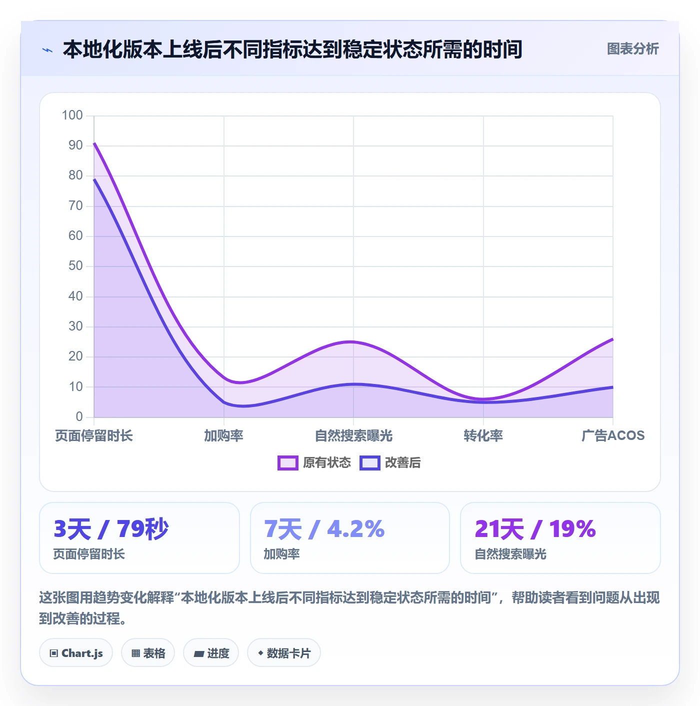 跨境电商运营操作手册：流量获取对应的本地化运营步骤