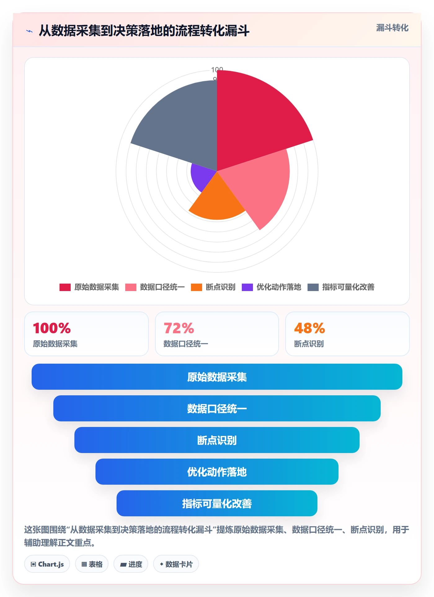 跨境电商一站式服务优化清单：仓储物流与流程设计的关键动作
