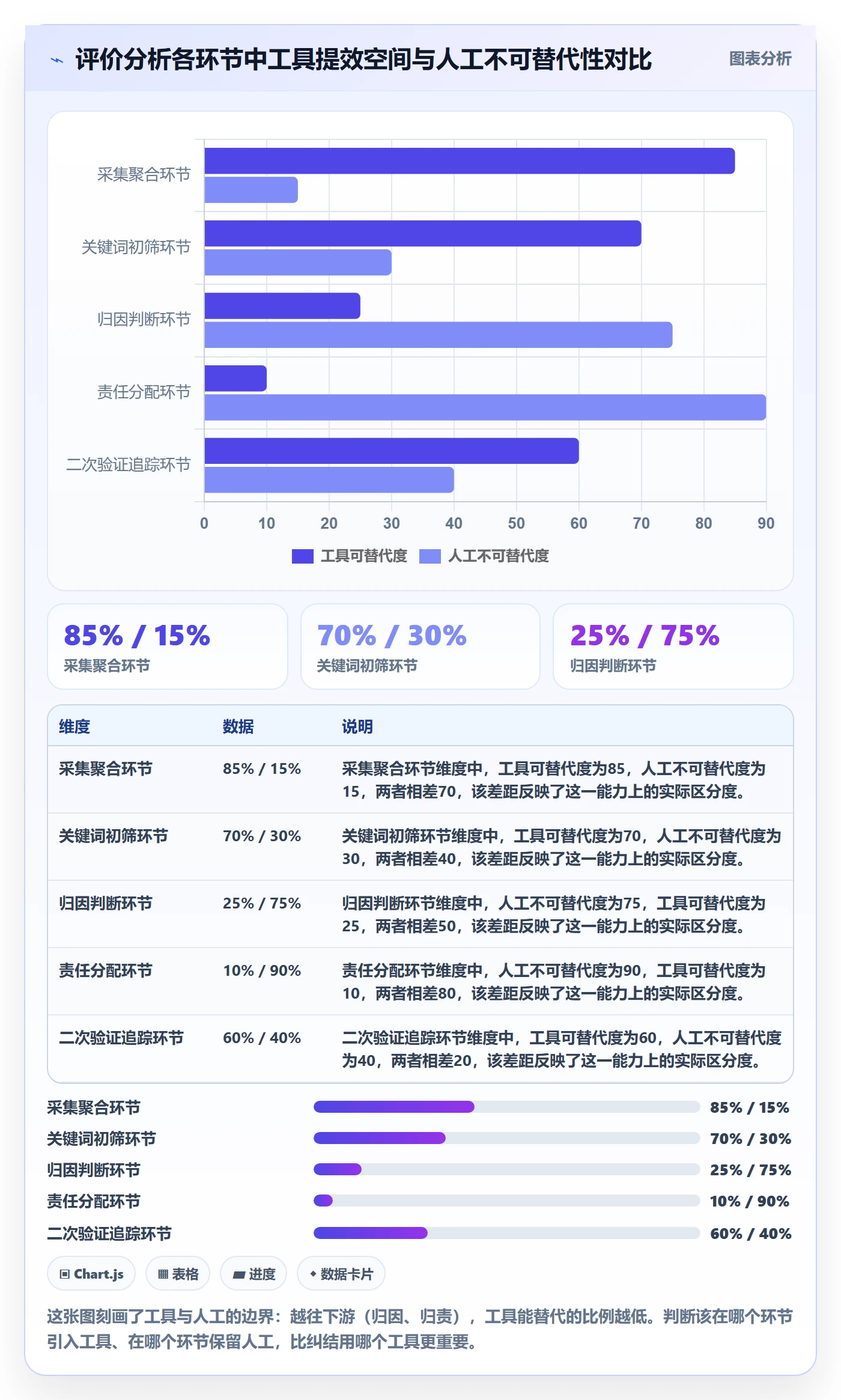 商品分析改造重点：从用户评价推进落地案例