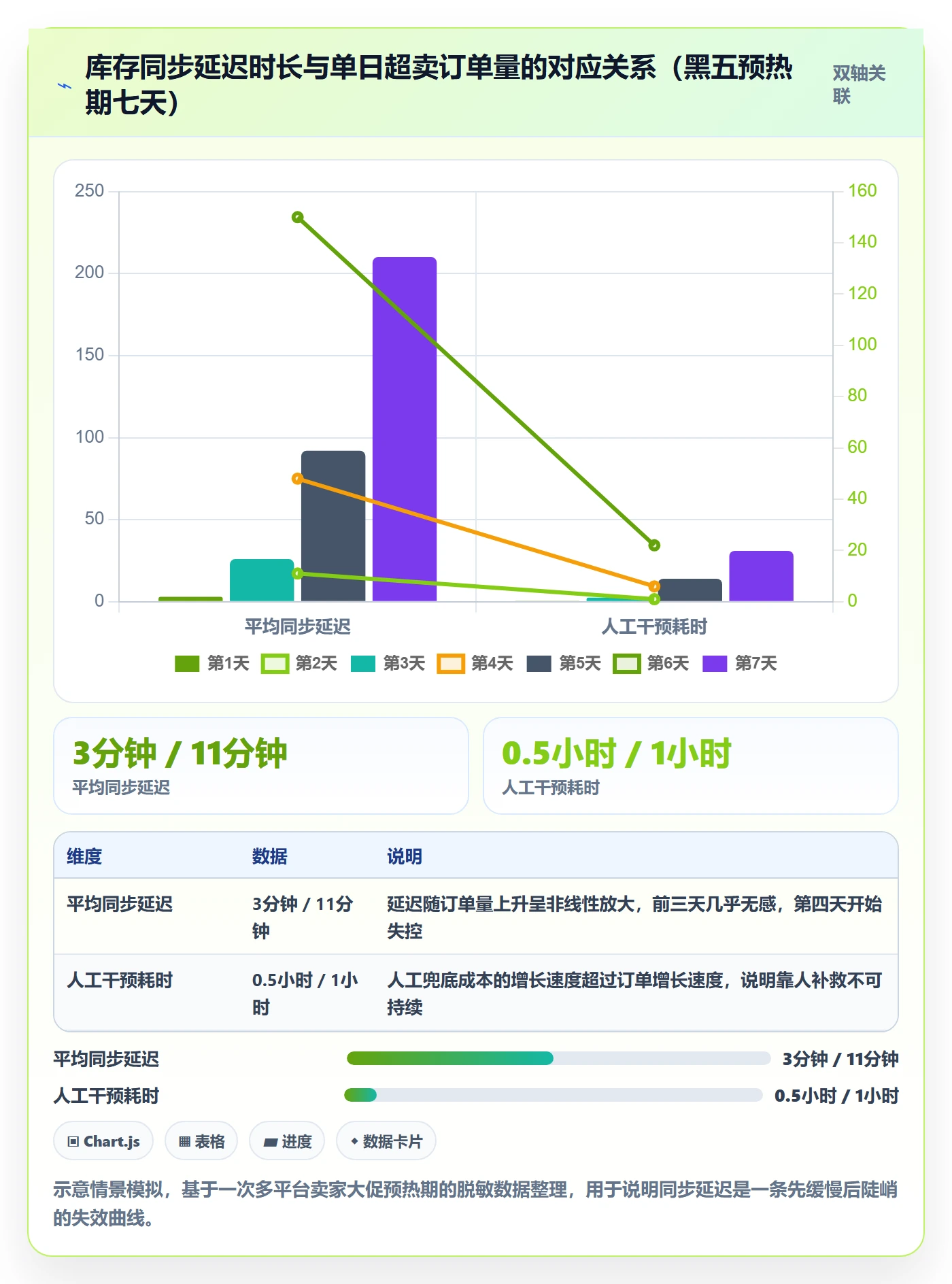 erp跨境电商检查方法：通过库存管理评估案例拆解质量