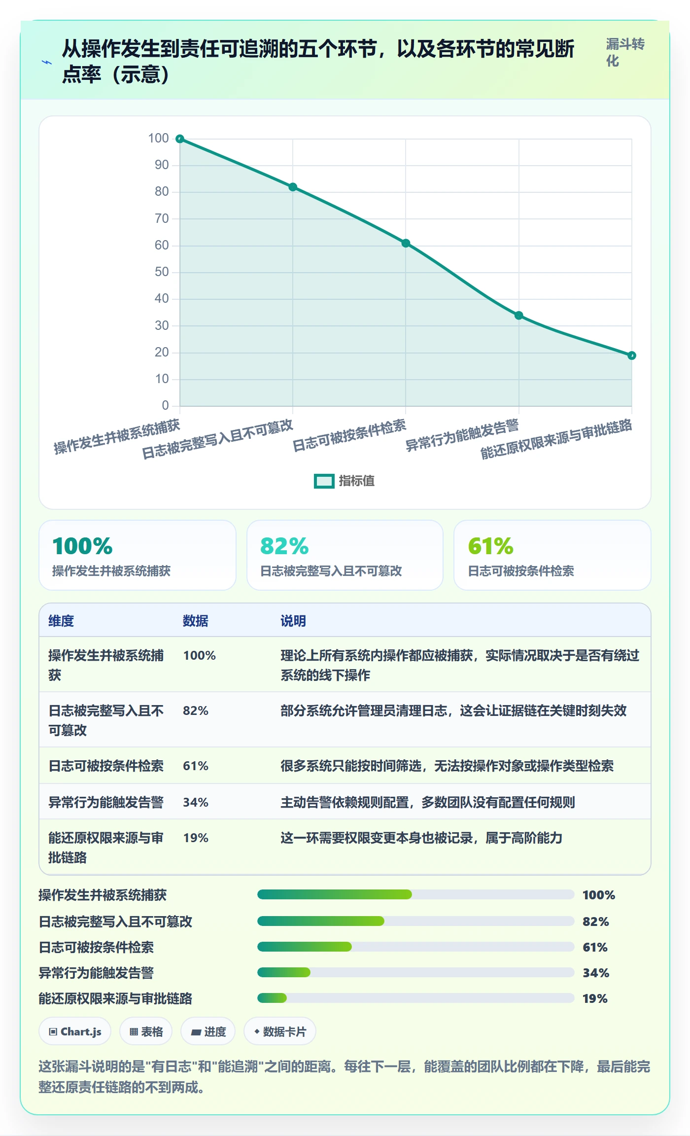 erp跨境电商趋势观察全解析：重点看懂权限管理