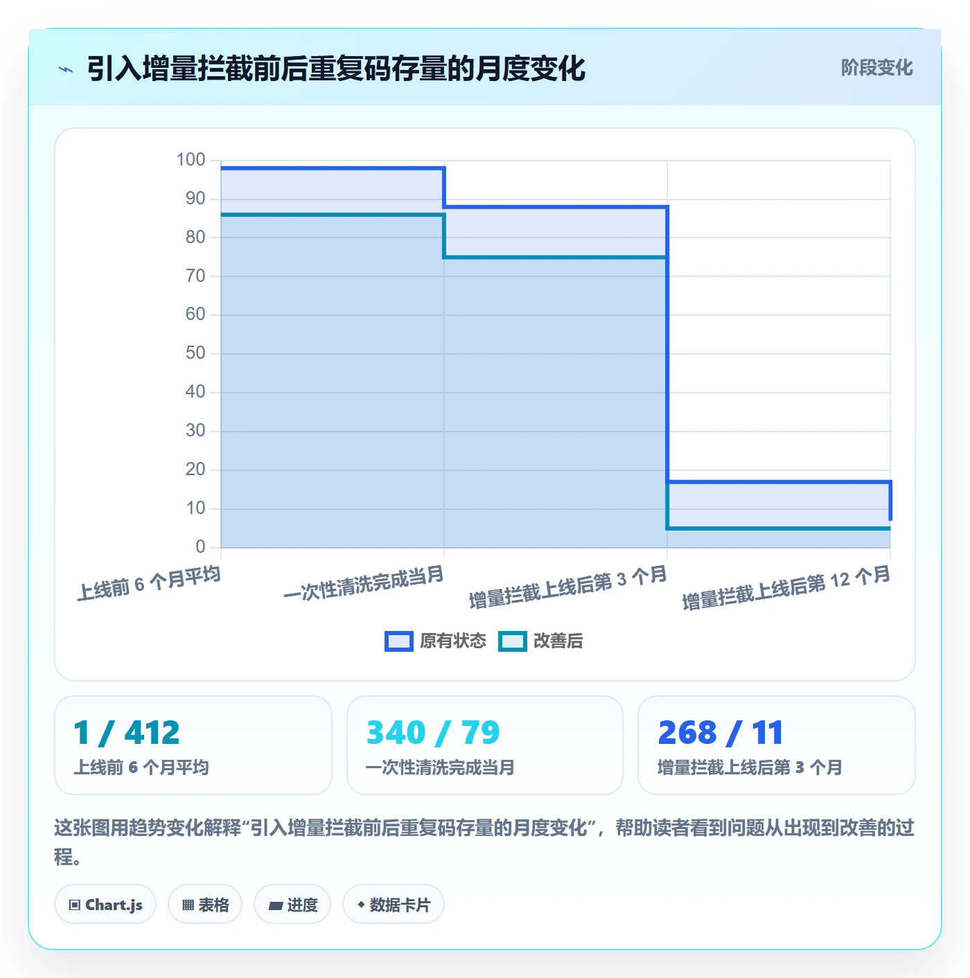 UPC码管理要点：重复码排查的自动化方案如何设计