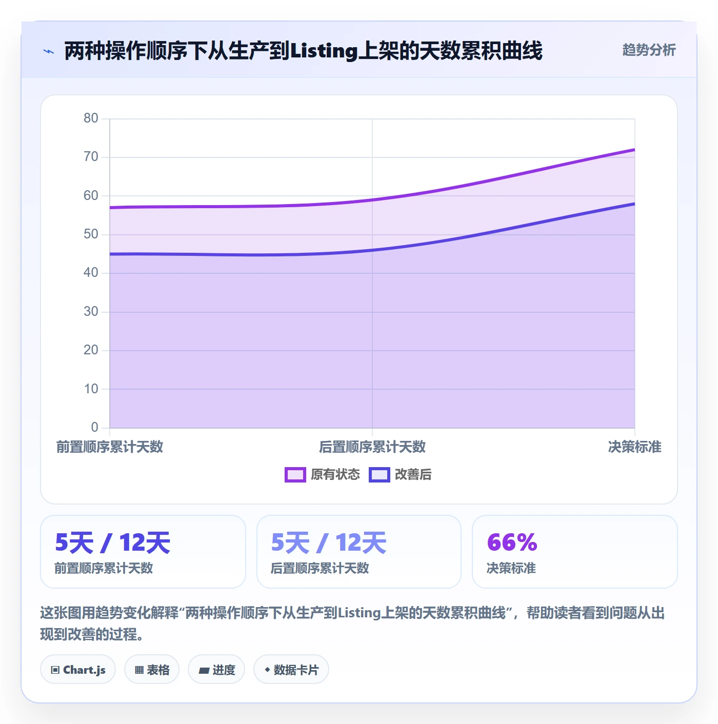 UPC码海外仓管理：豁免申请从哪里开始