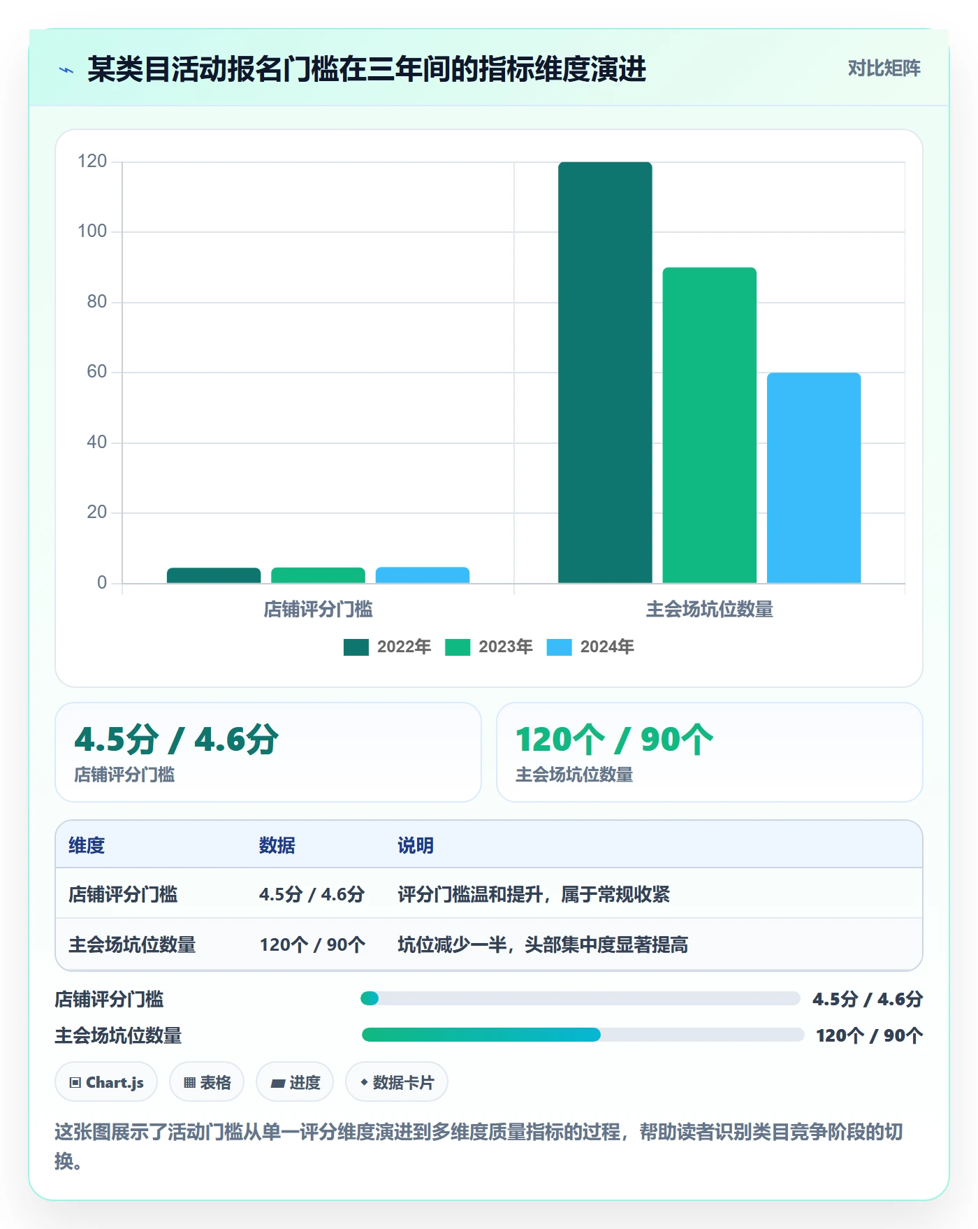商品分析使用技巧：竞争强度对应的平台规则方法