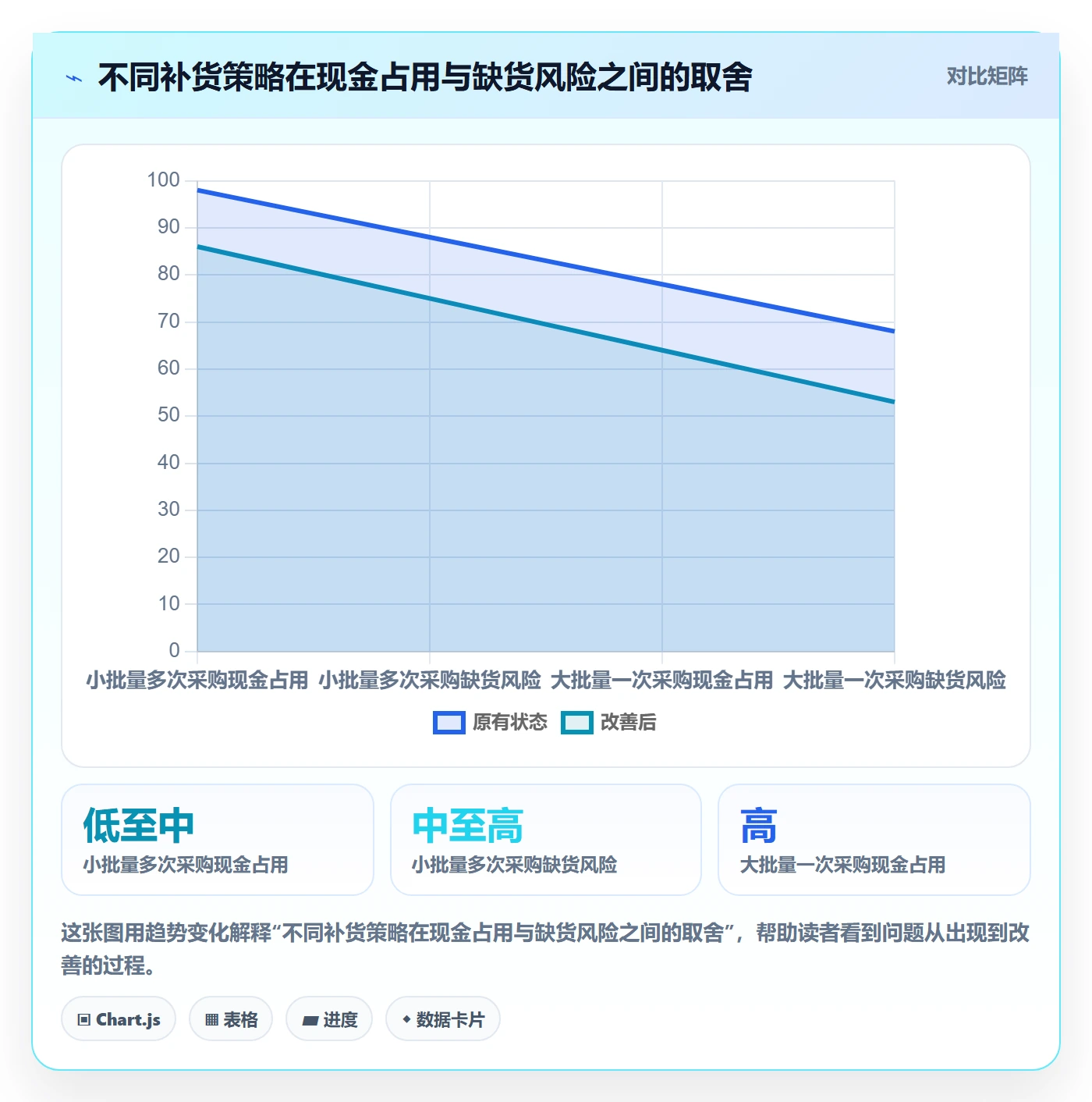 想做好跨境电商，先掌握团队协同中的选品策略