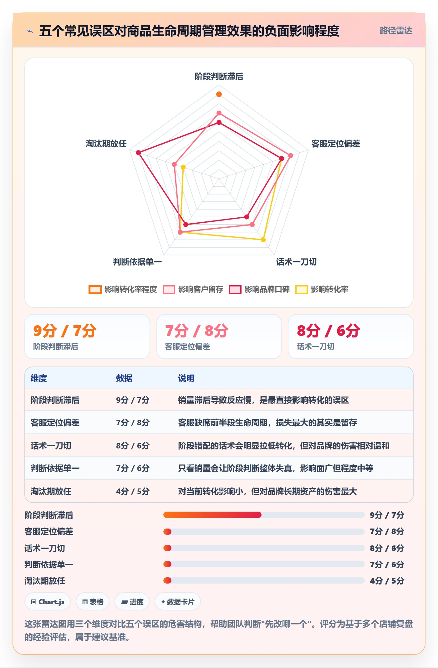 商品分析客户服务全解析：重点看懂生命周期