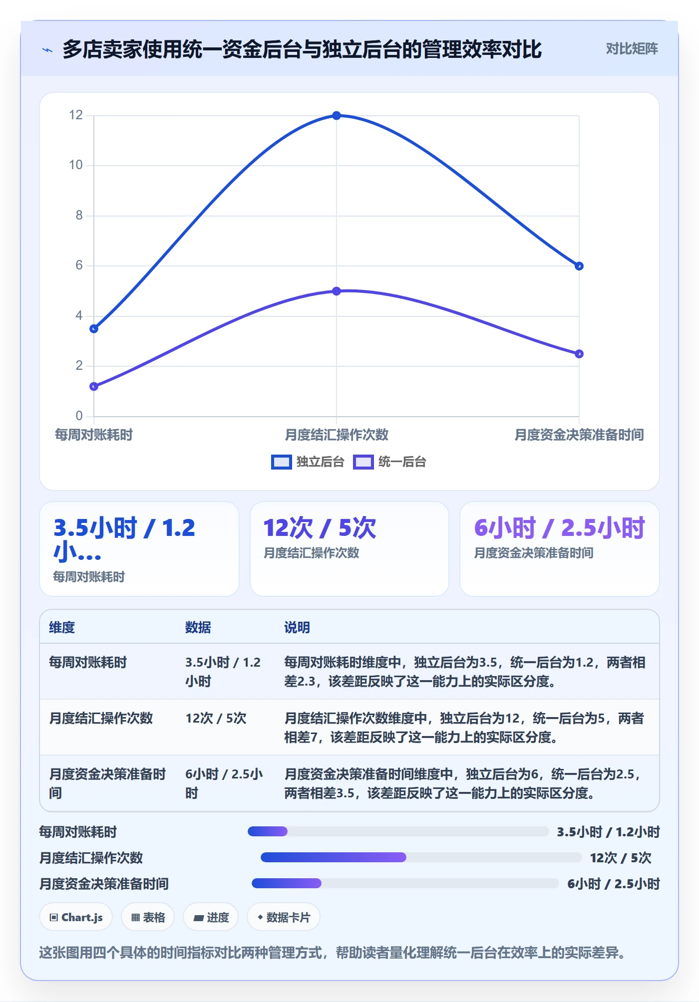 想做好跨境电商一站式服务，先掌握多店经营中的支付收款